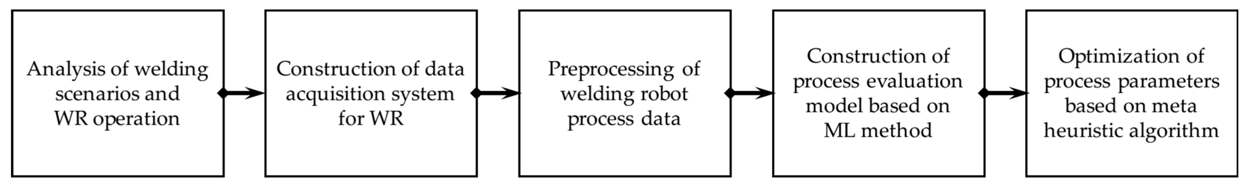 Sustainability 15 15051 g001