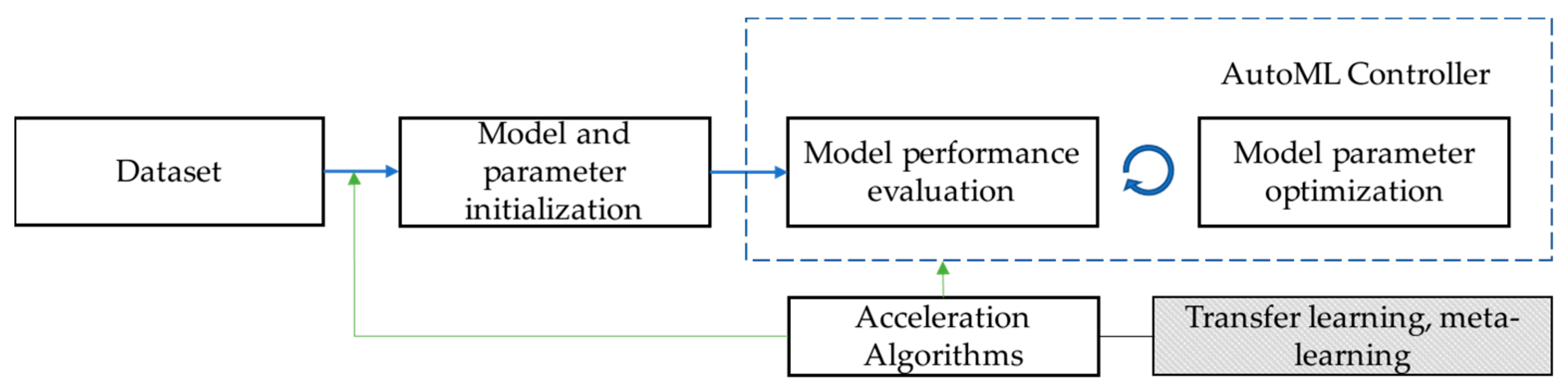 Sustainability 15 15051 g002