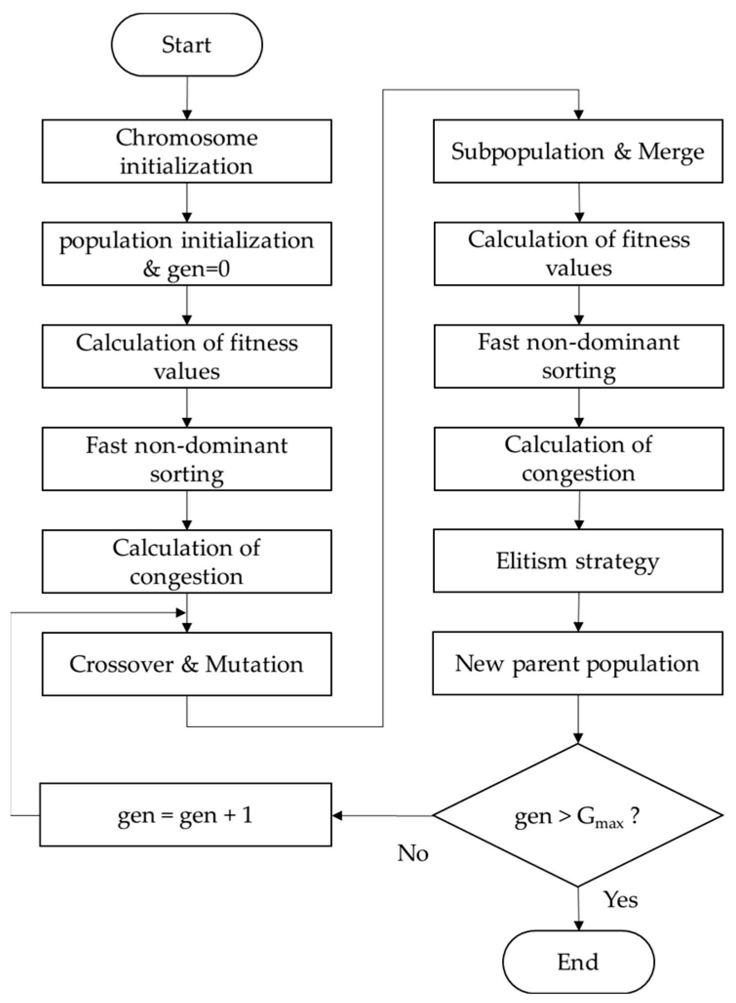 Sustainability 15 15051 g003