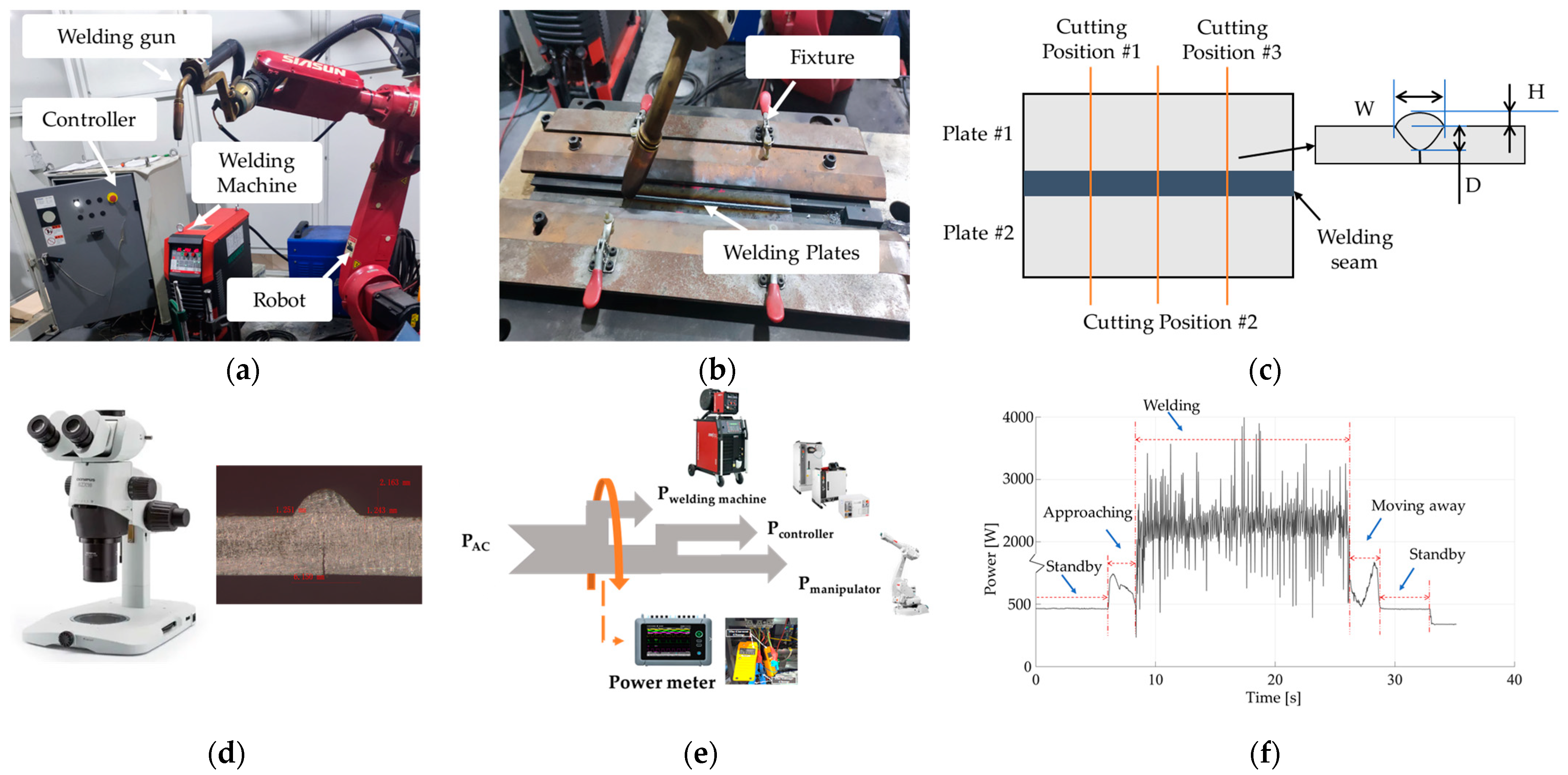 Sustainability 15 15051 g005