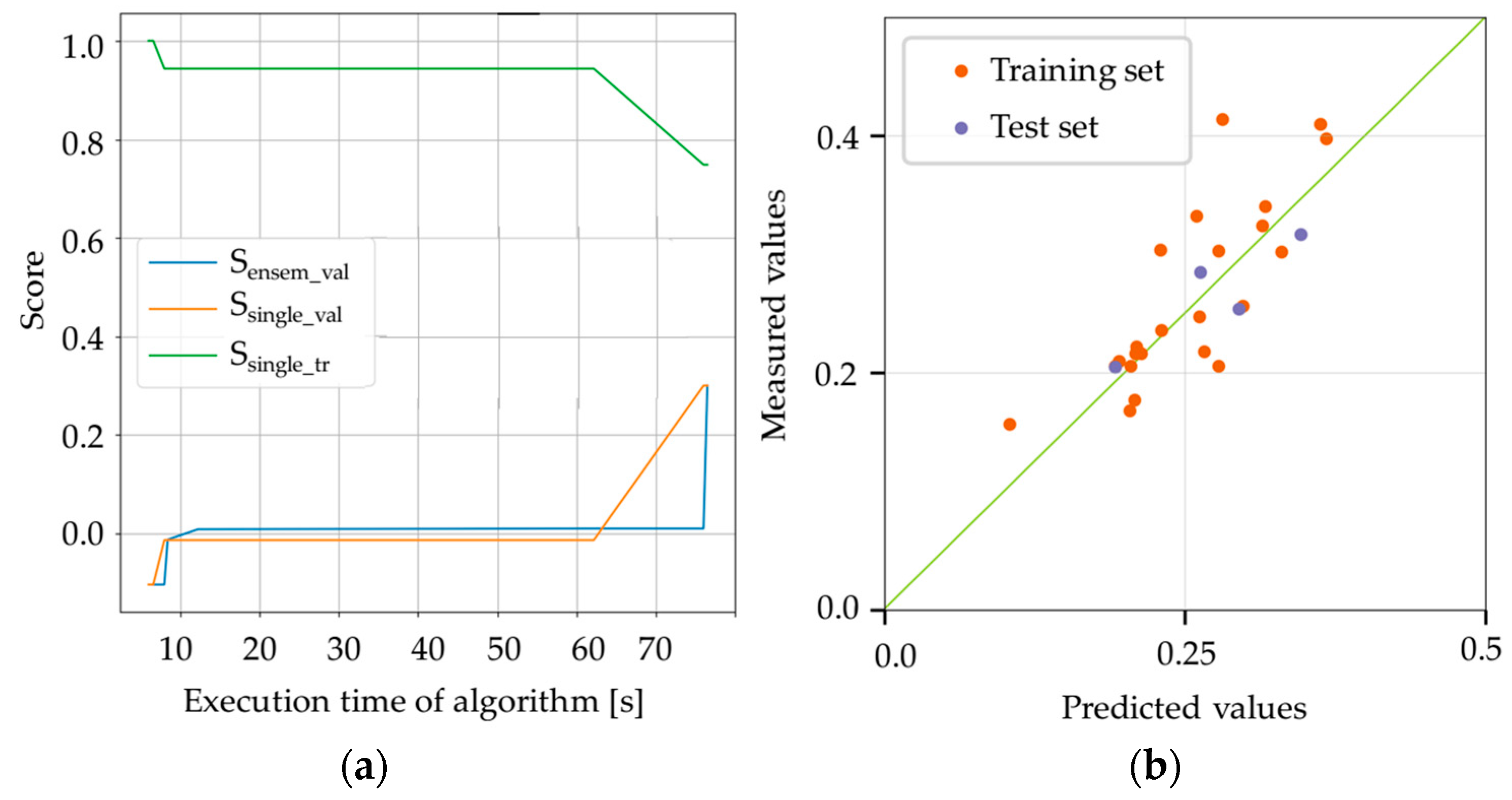 Sustainability 15 15051 g007