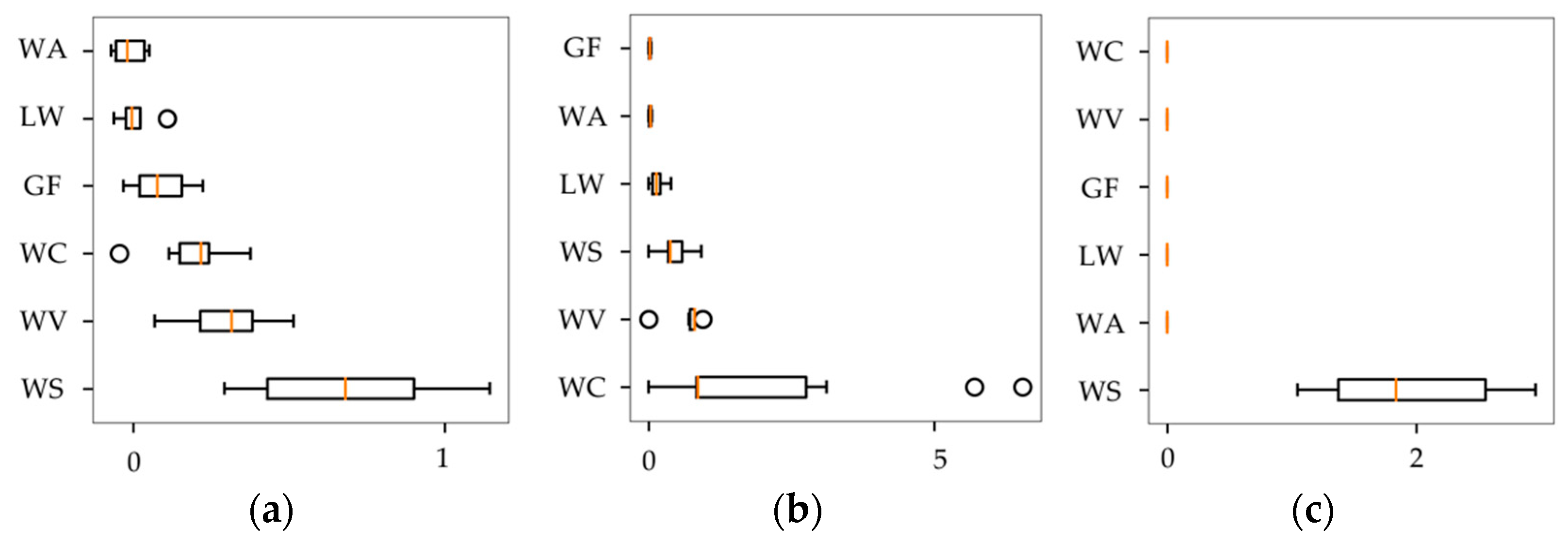 Sustainability 15 15051 g013
