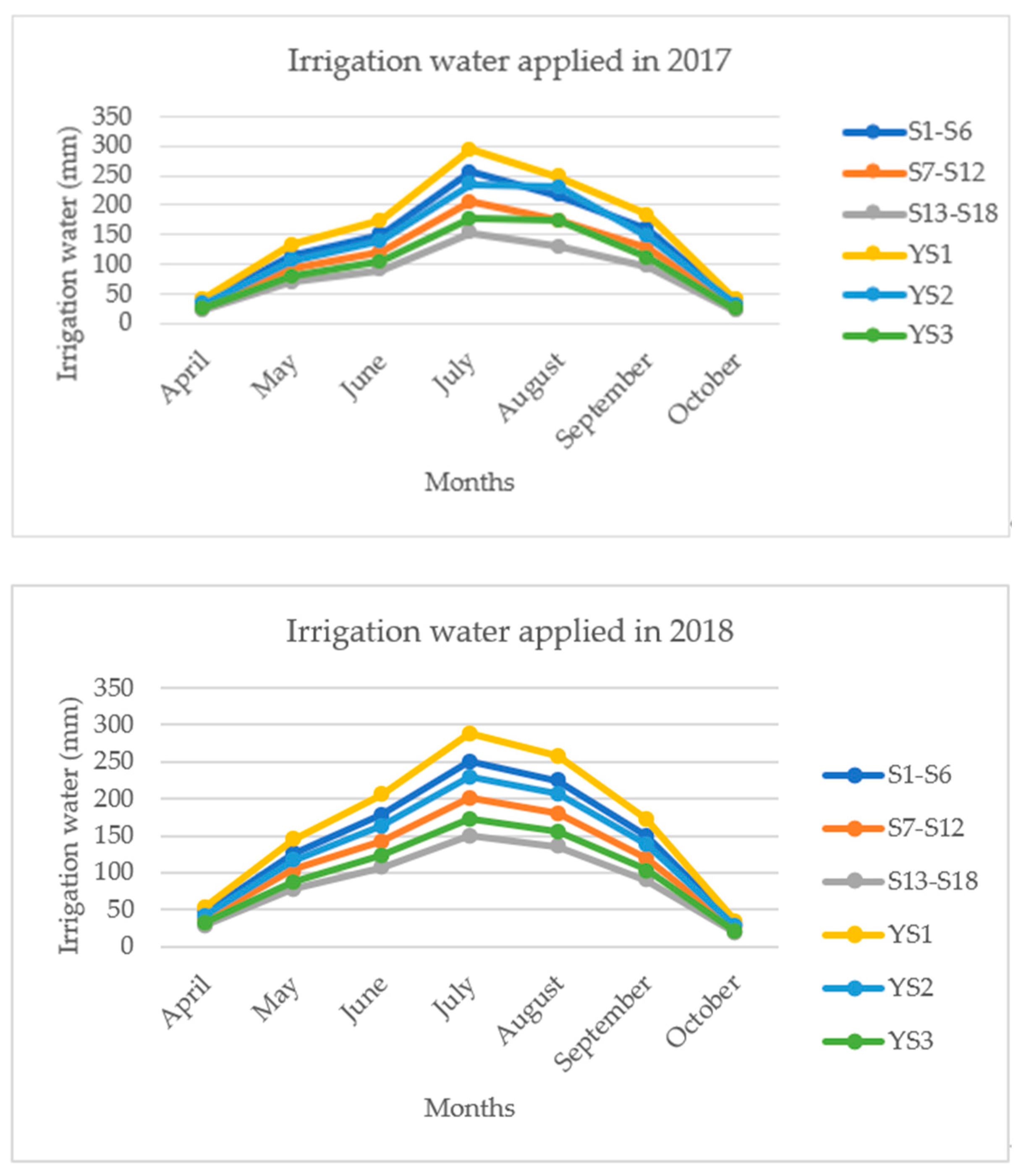 Sustainability 15 15053 g005