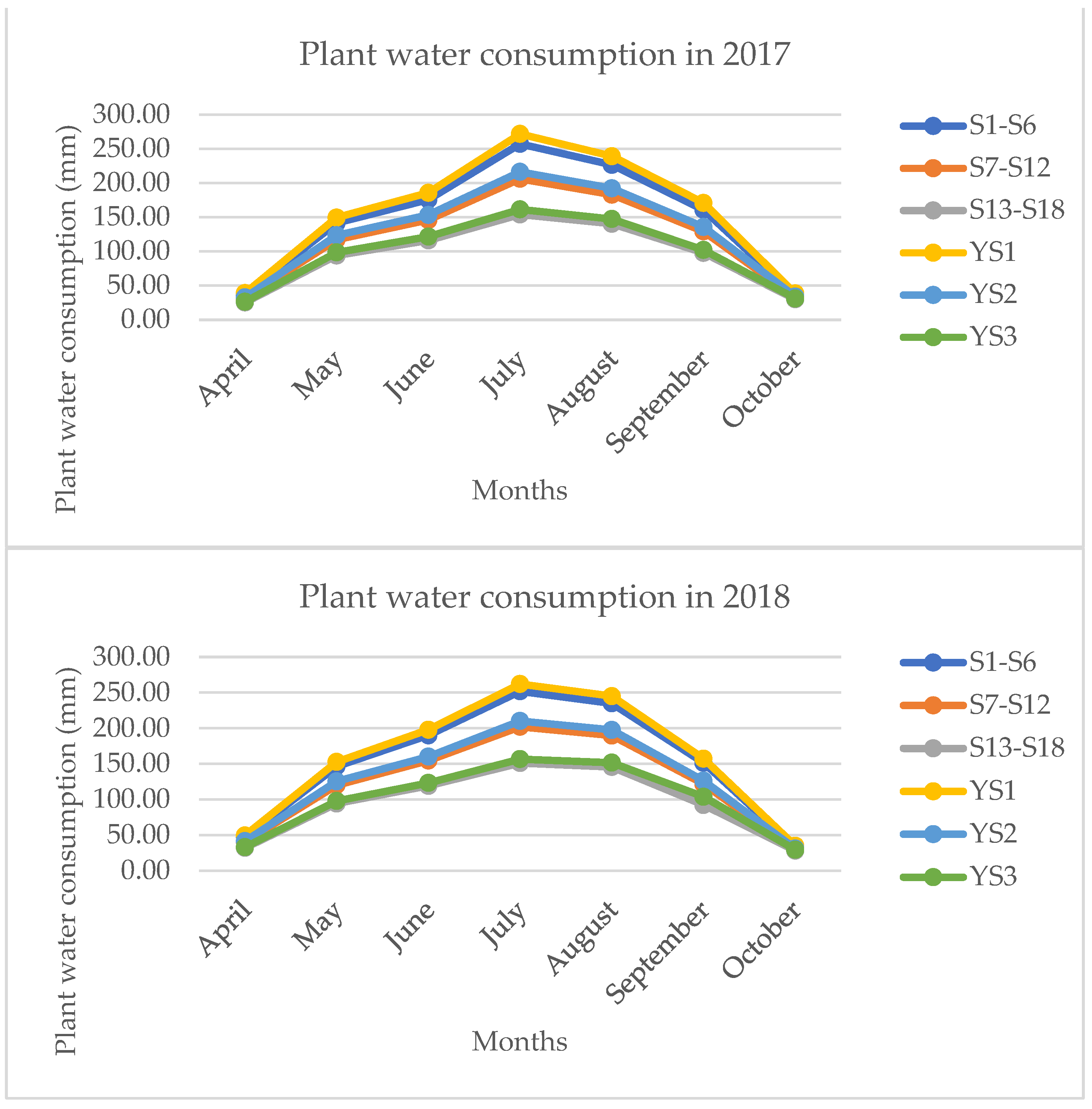 Sustainability 15 15053 g006