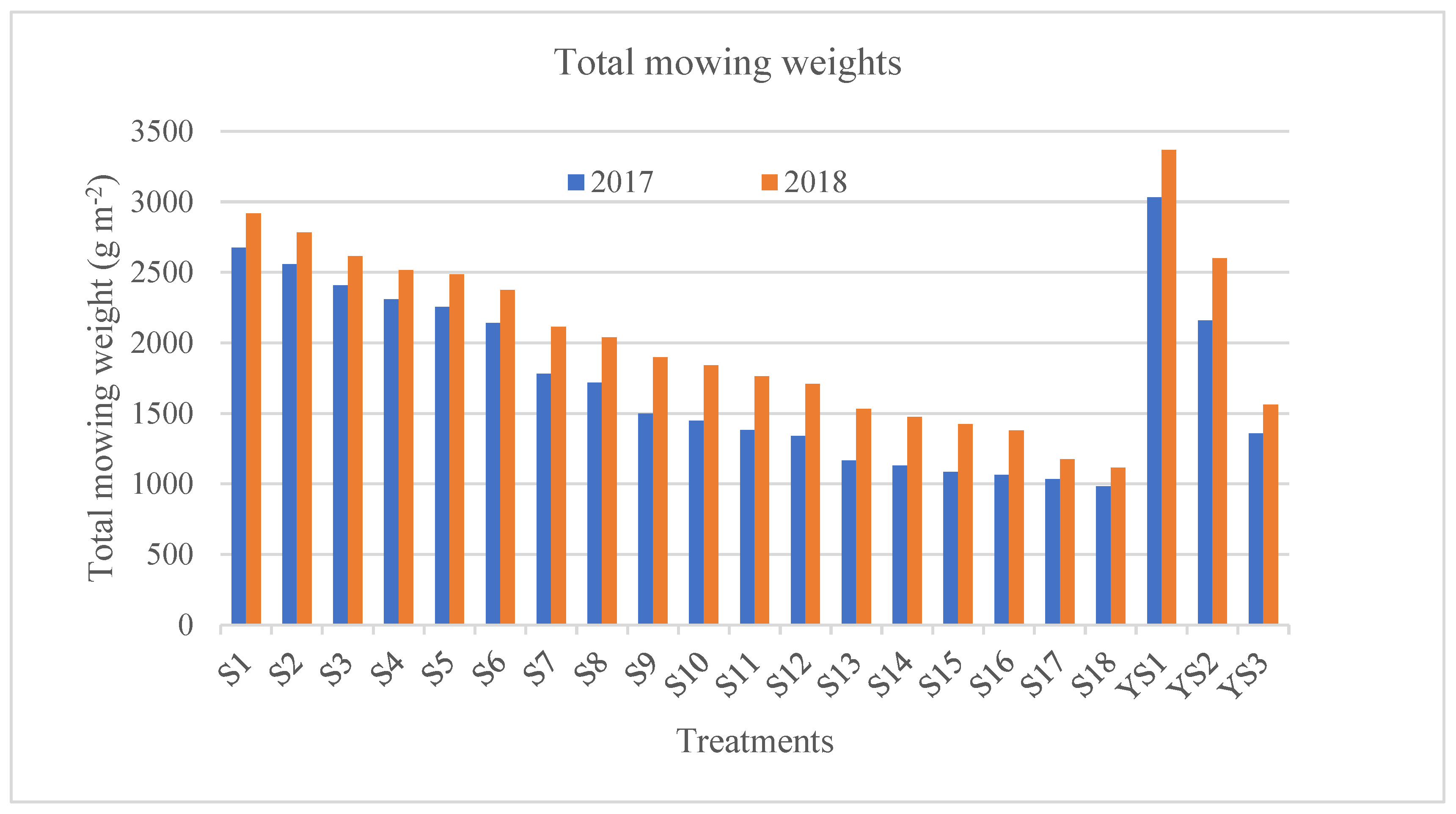 Sustainability 15 15053 g008