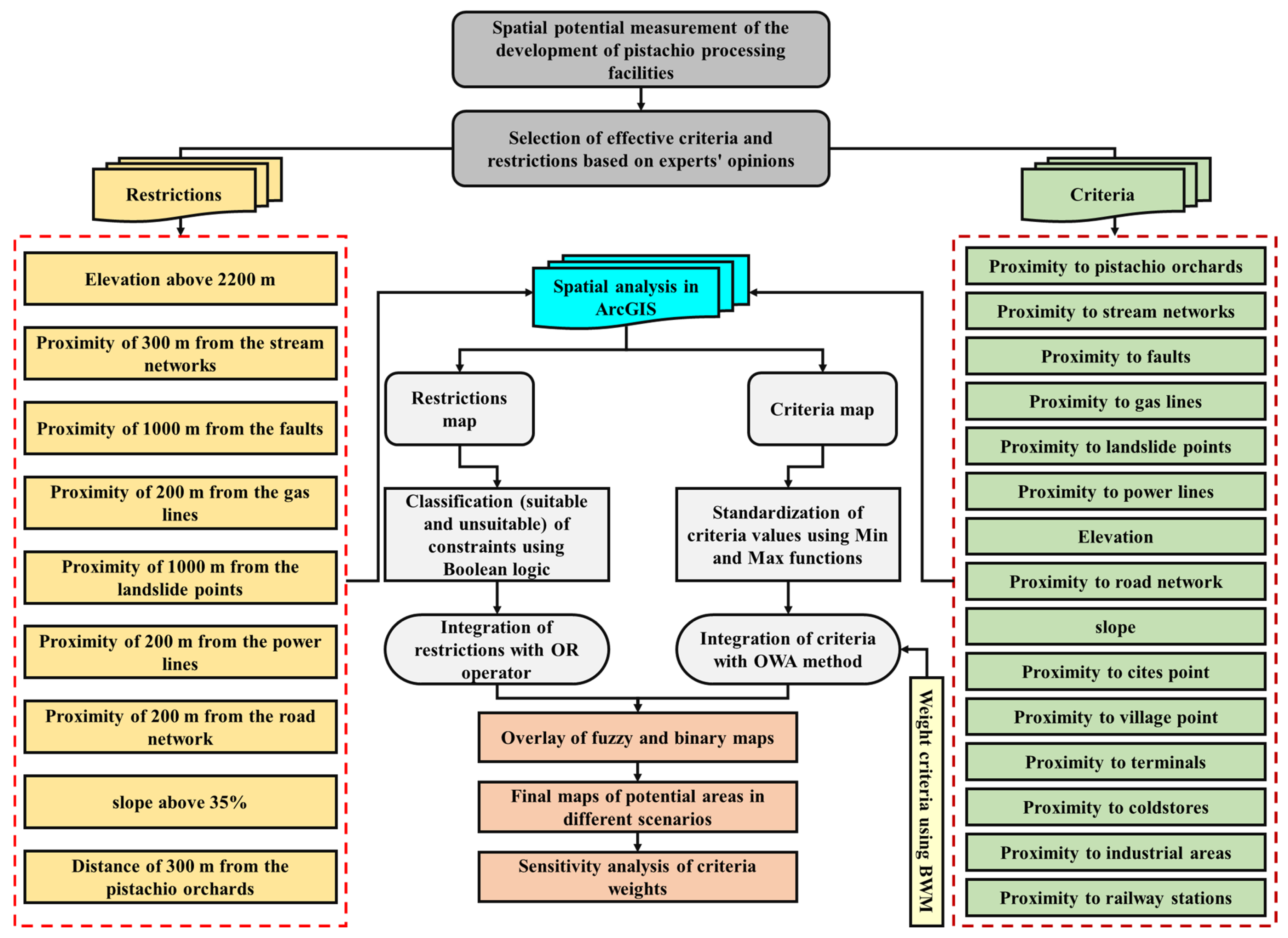 Sustainability 15 15054 g002