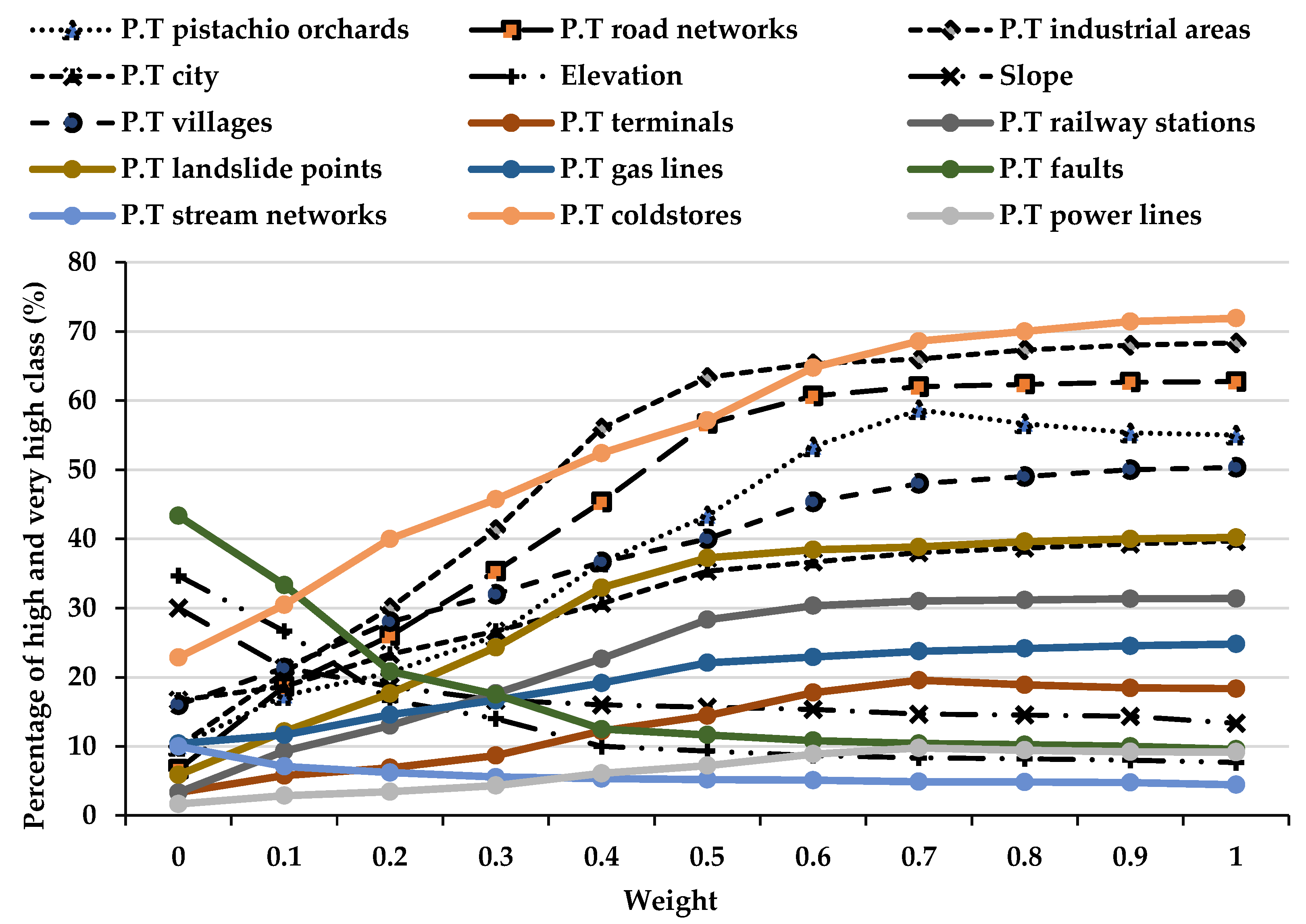 Sustainability 15 15054 g007