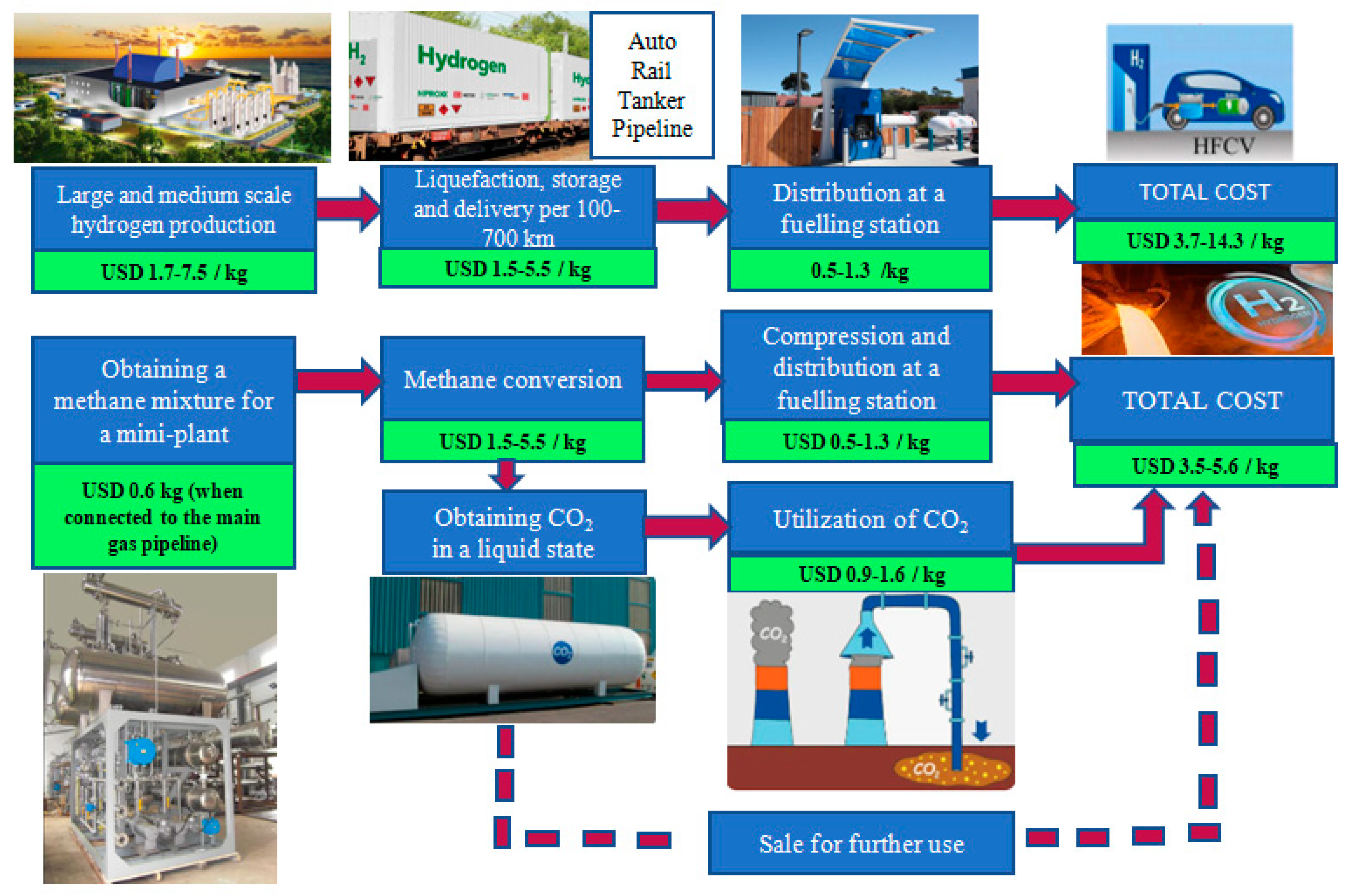 Sustainability 15 15059 g007