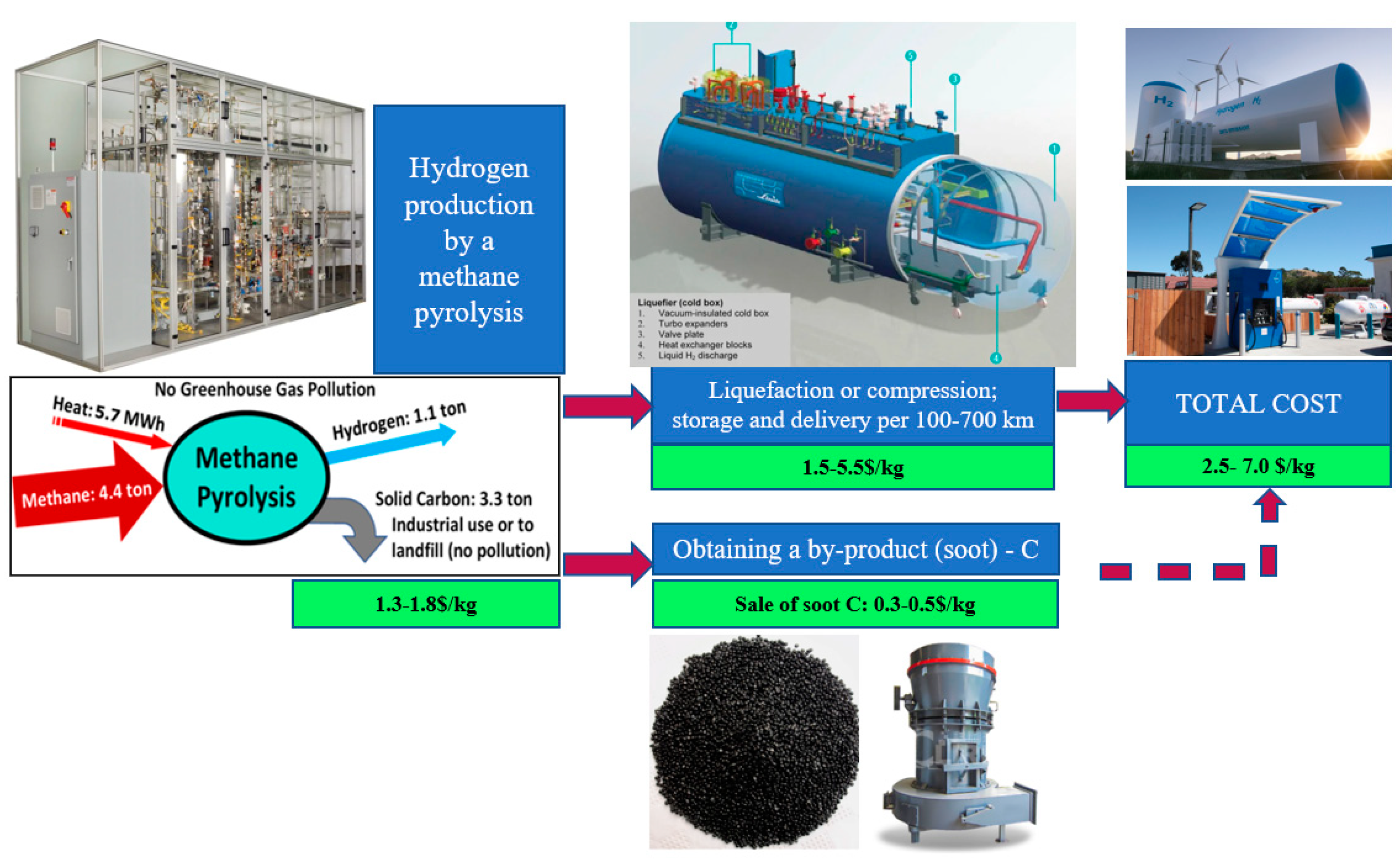 Sustainability 15 15059 g008