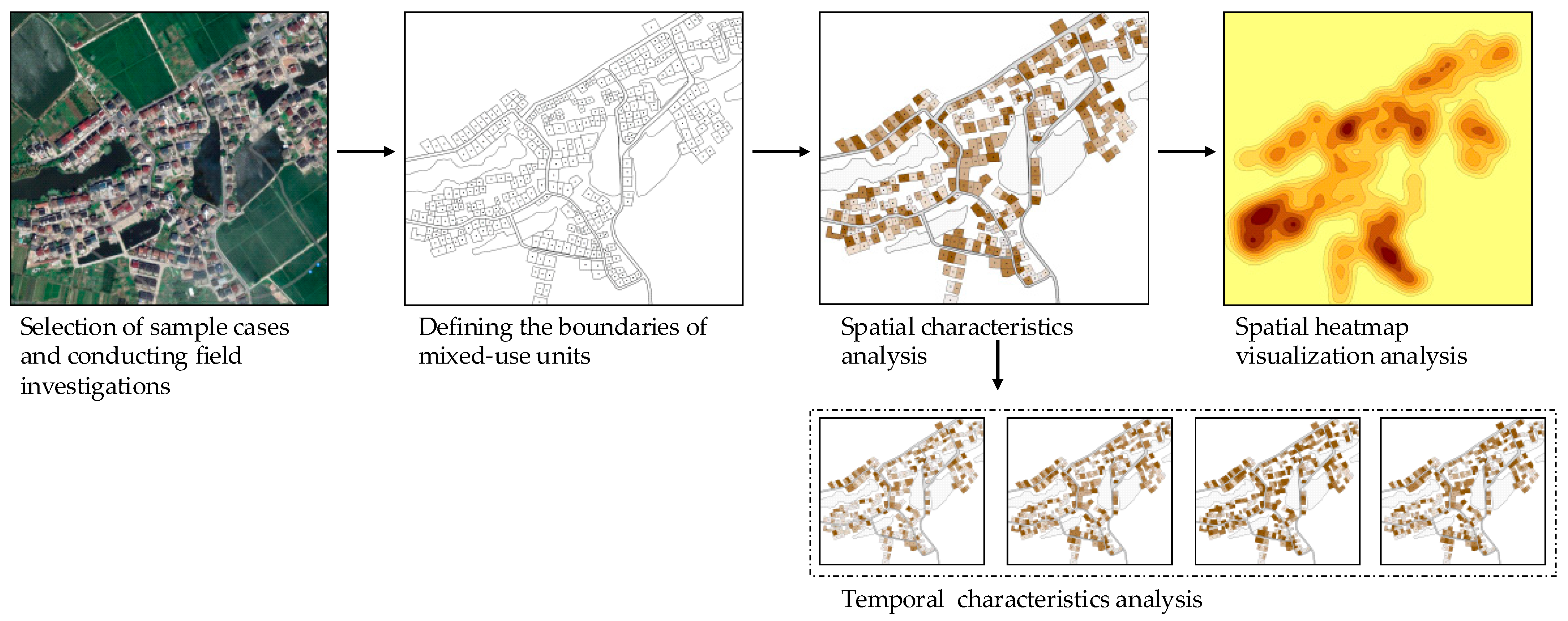 Sustainability 15 15060 g003