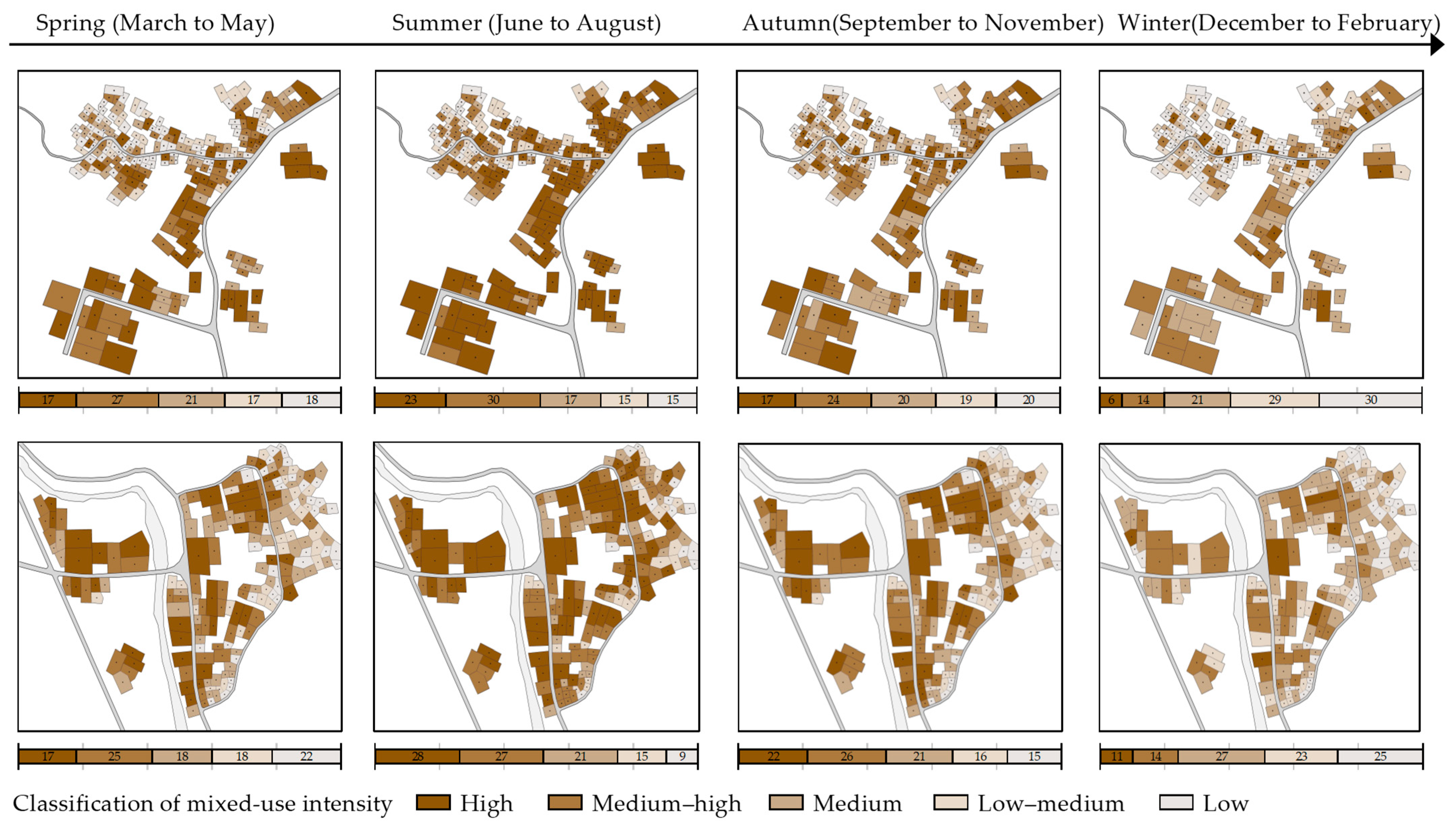 Sustainability 15 15060 g007