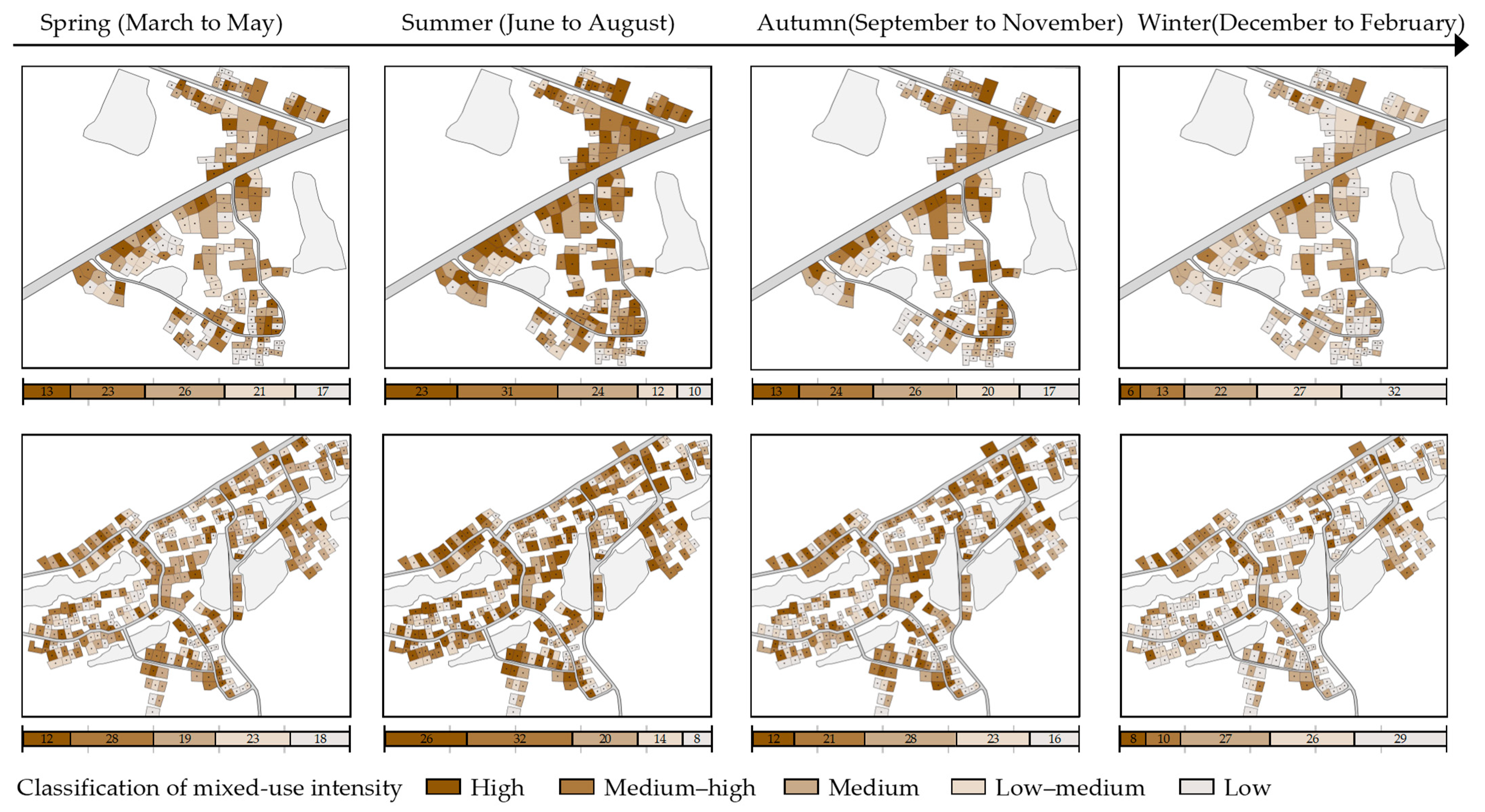 Sustainability 15 15060 g008