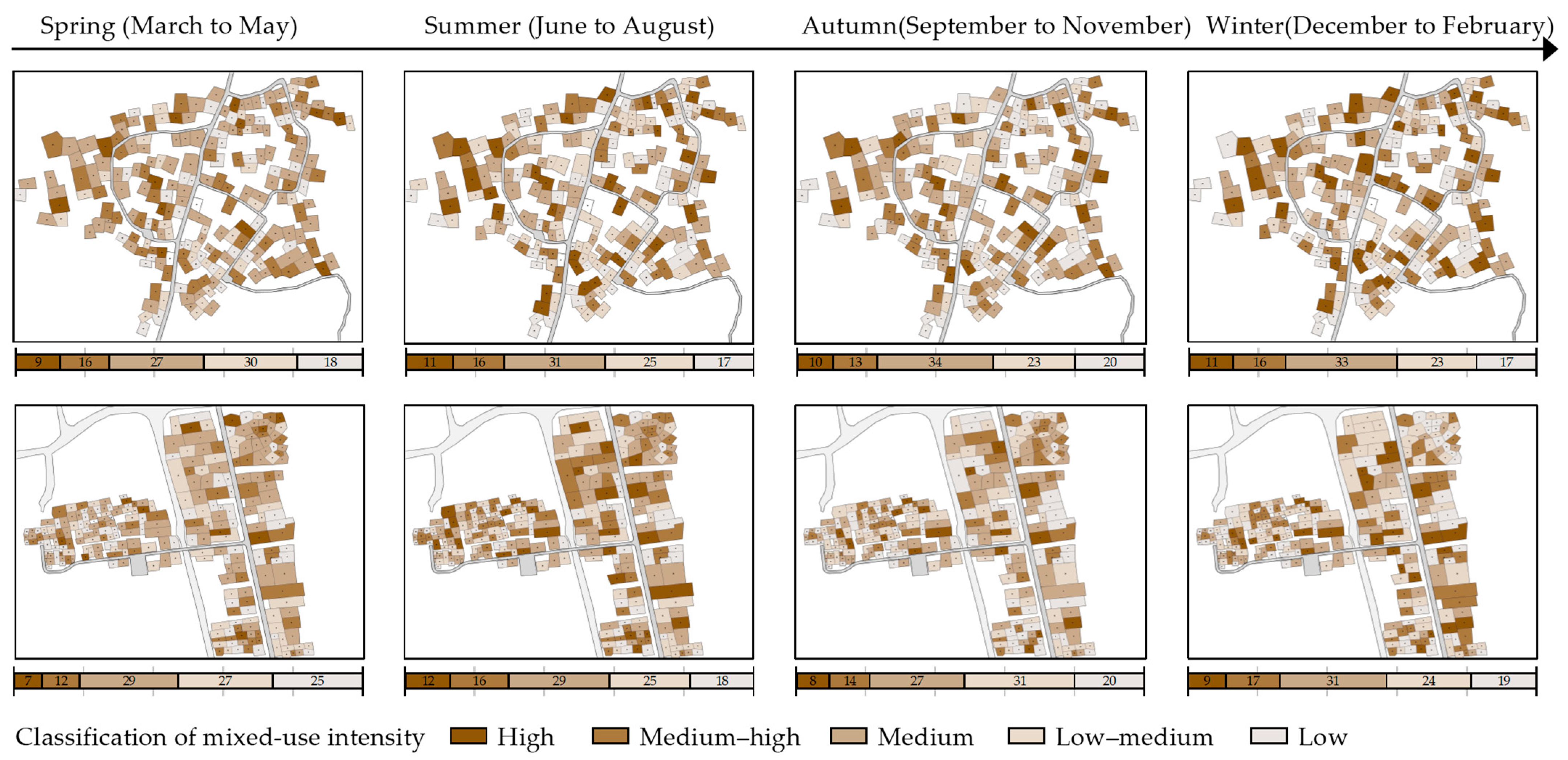 Sustainability 15 15060 g009
