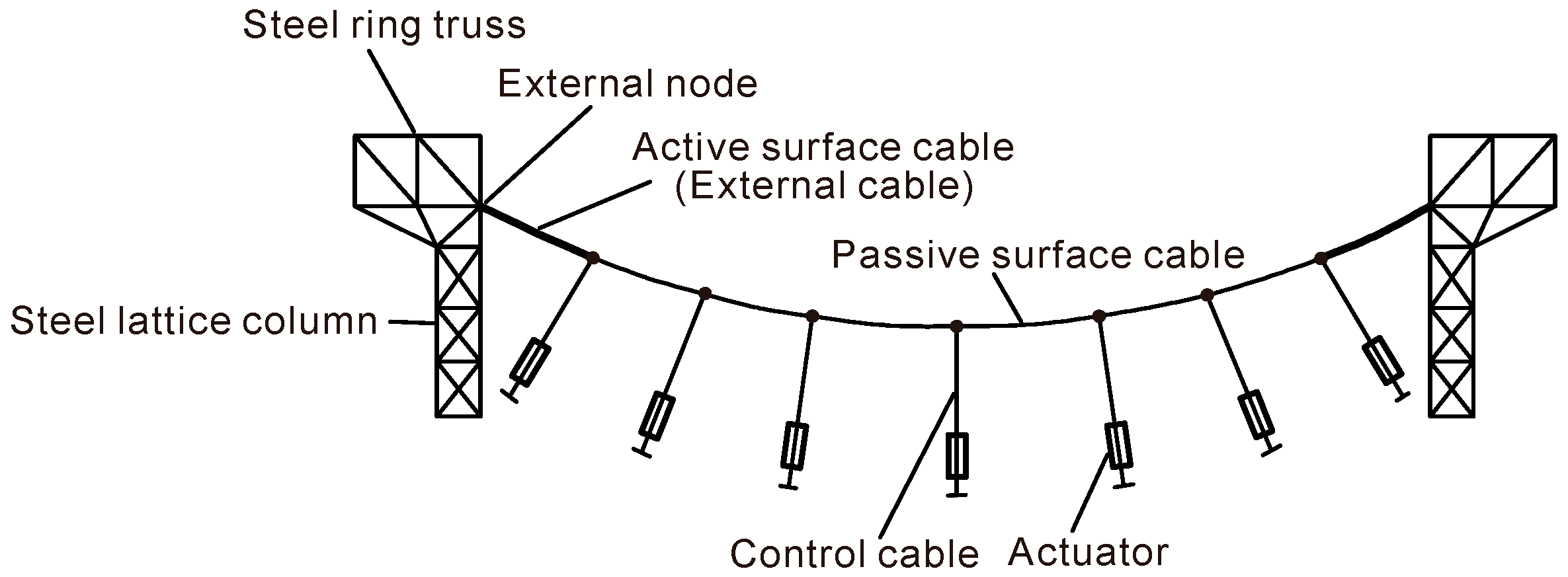 Sustainability 15 15061 g005