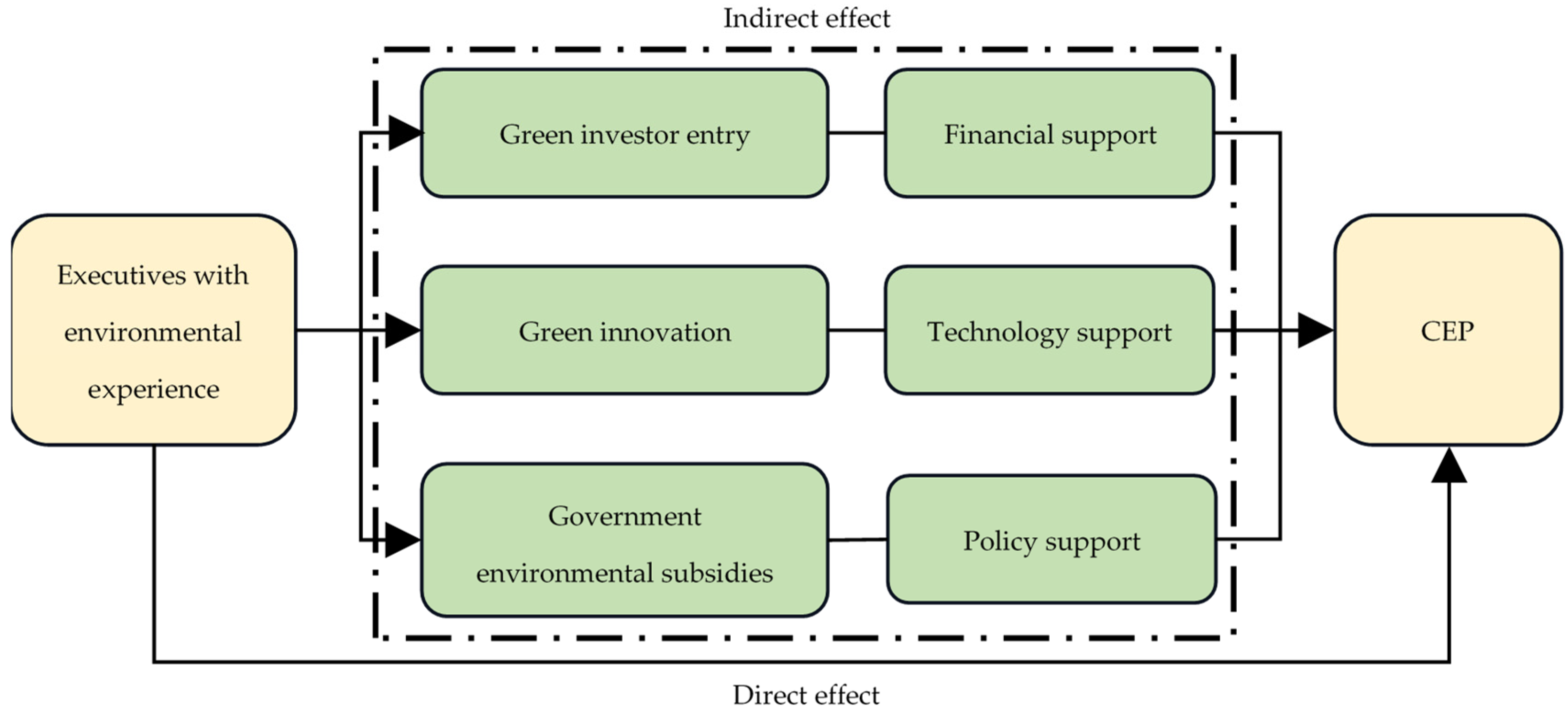 Sustainability 15 15062 g001