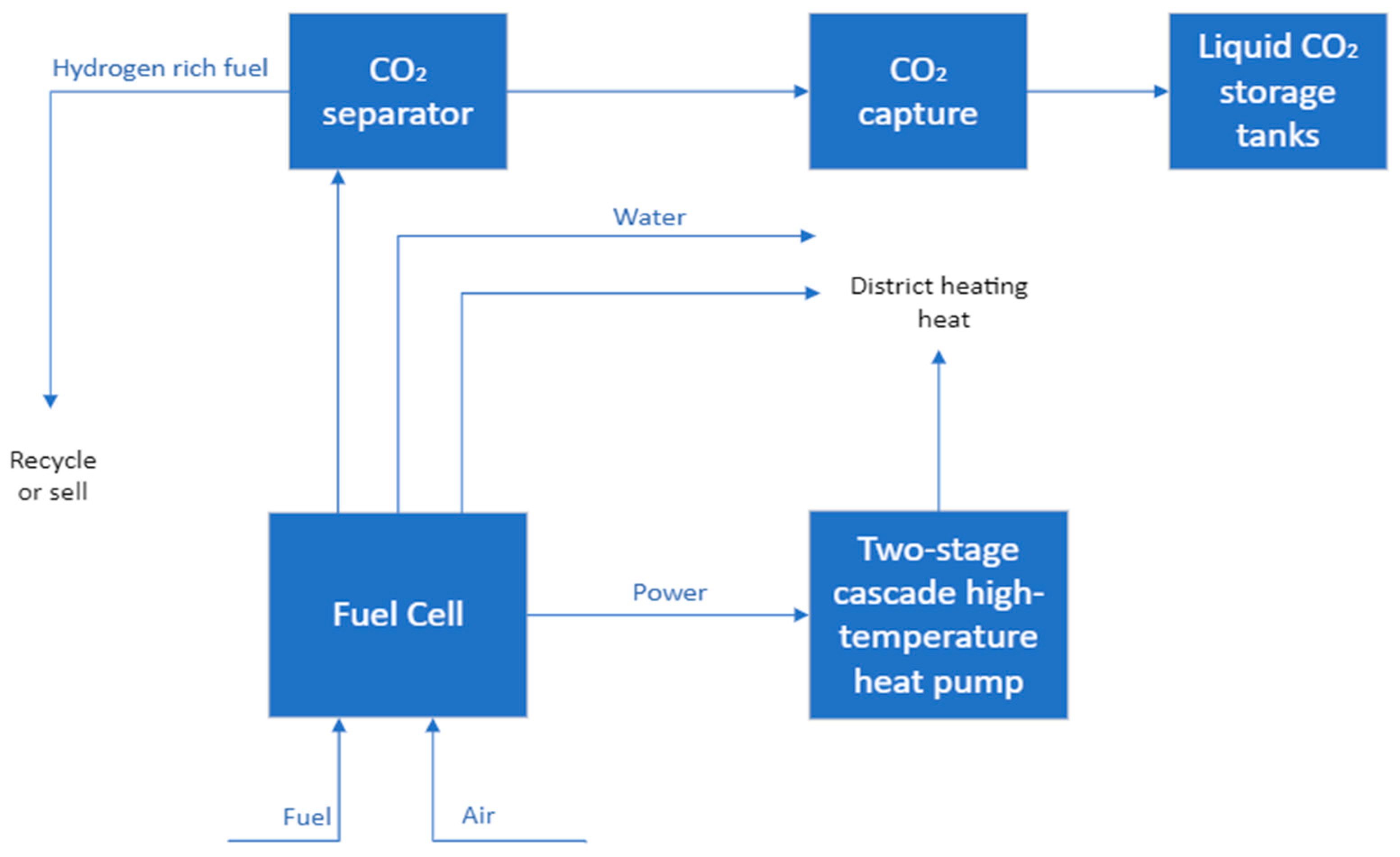 Sustainability 15 15063 g001