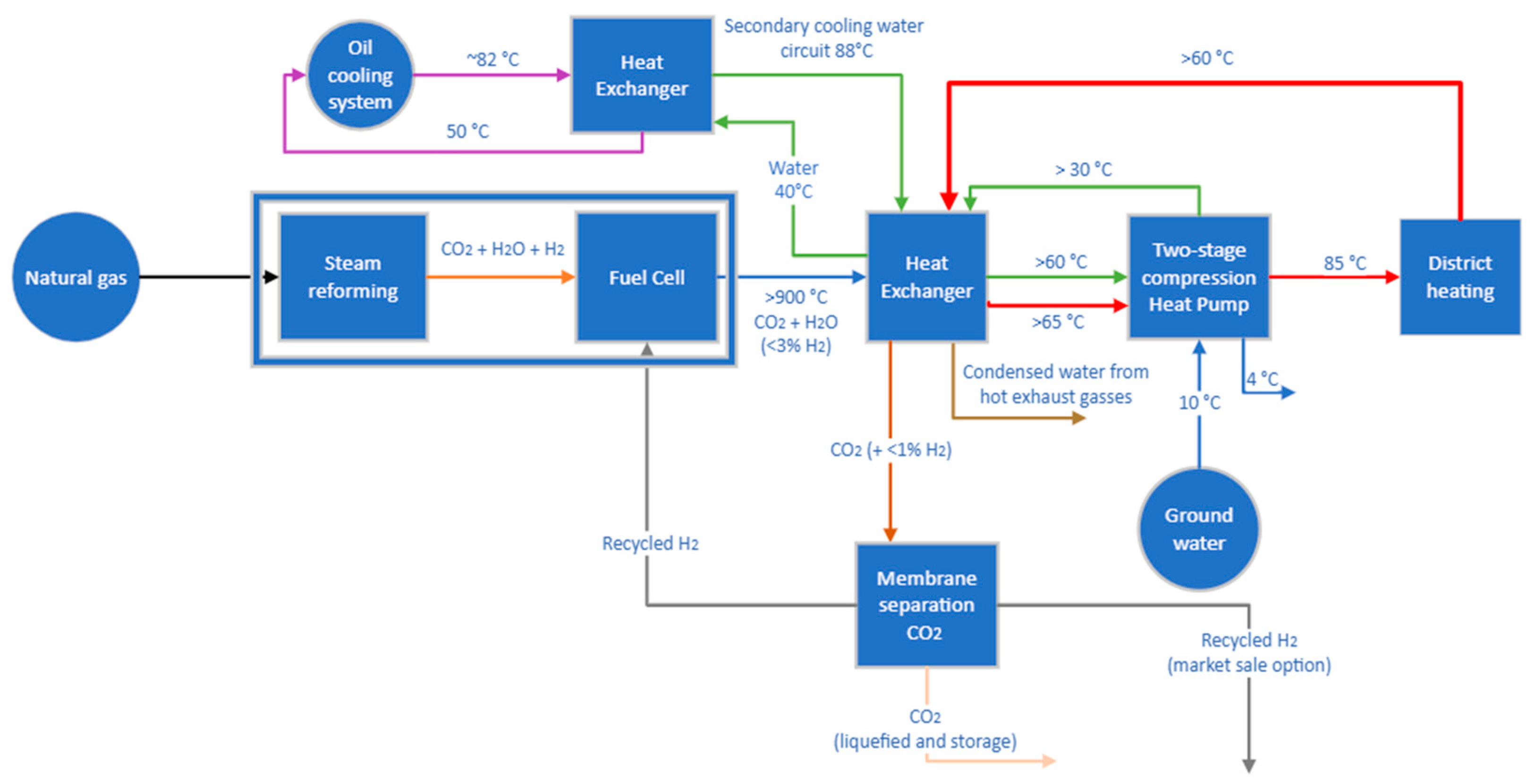 Sustainability 15 15063 g004