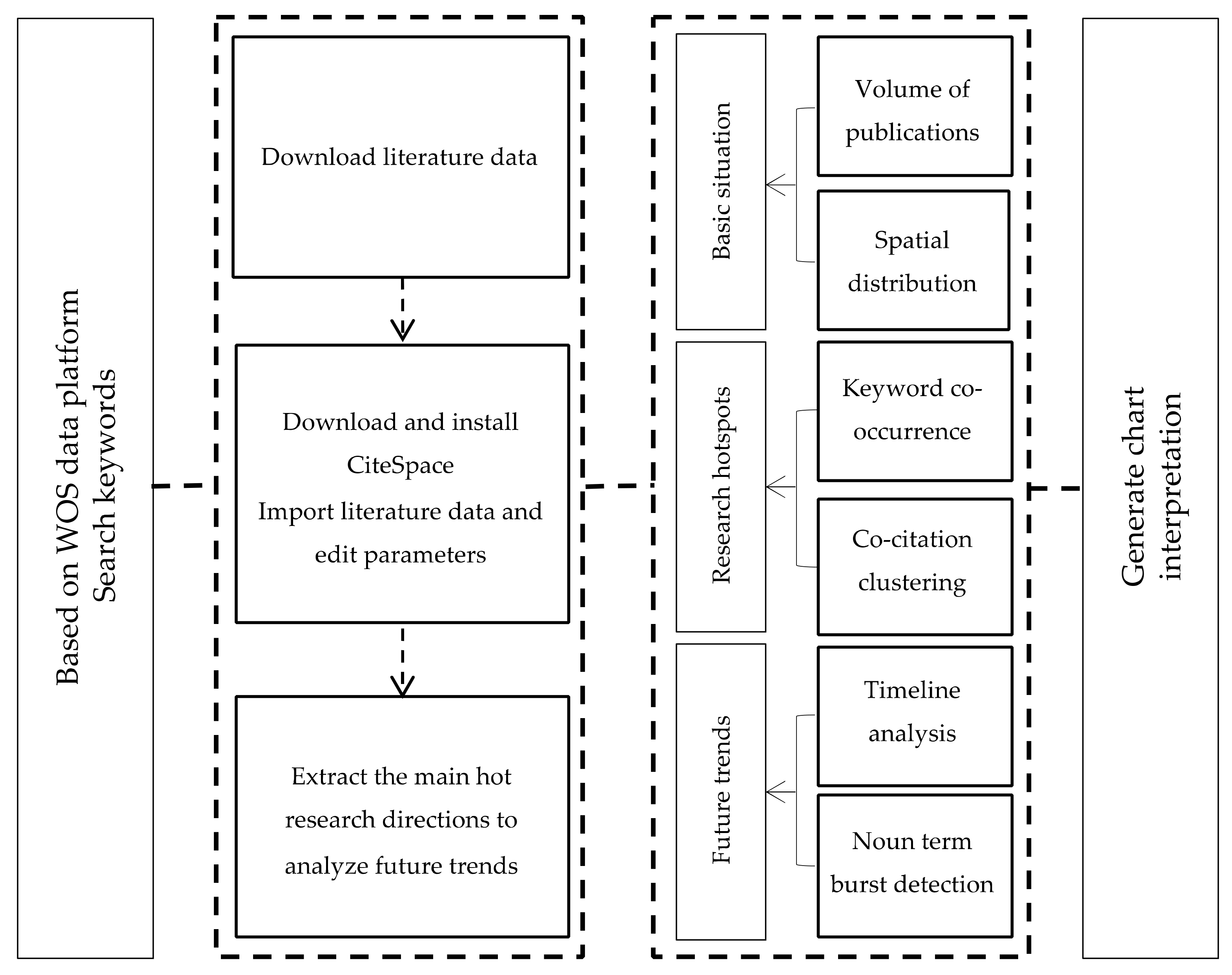 Sustainability 15 15066 g001
