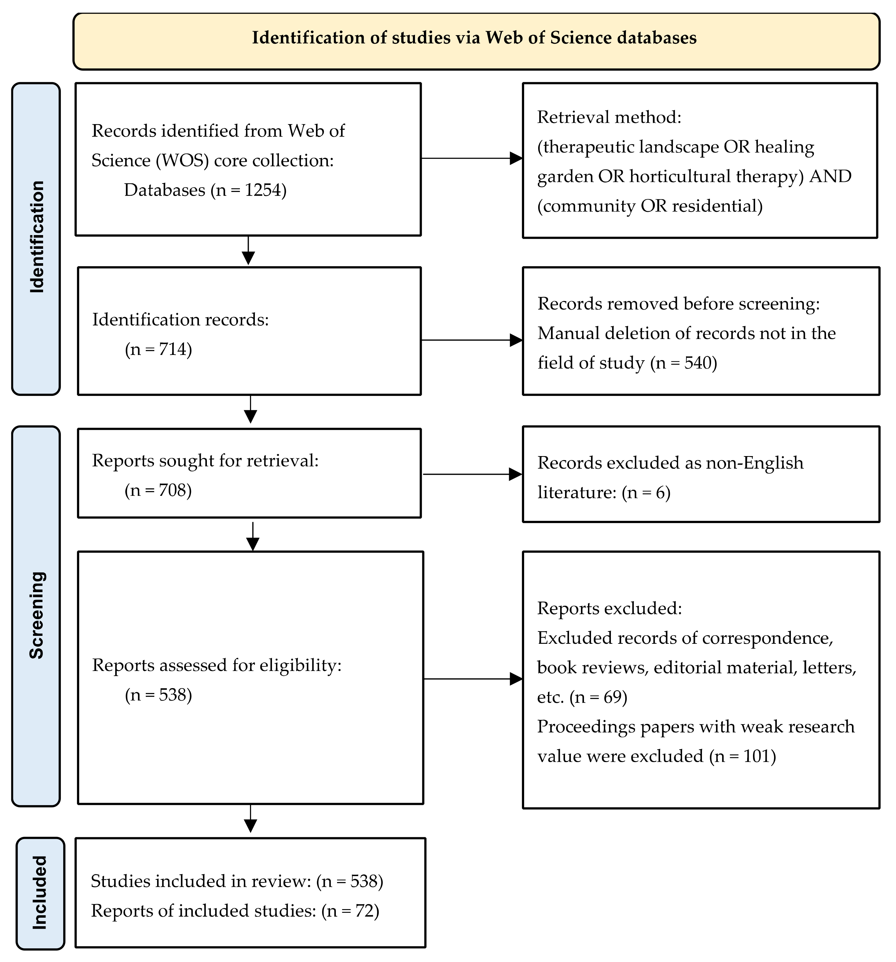 Sustainability 15 15066 g002