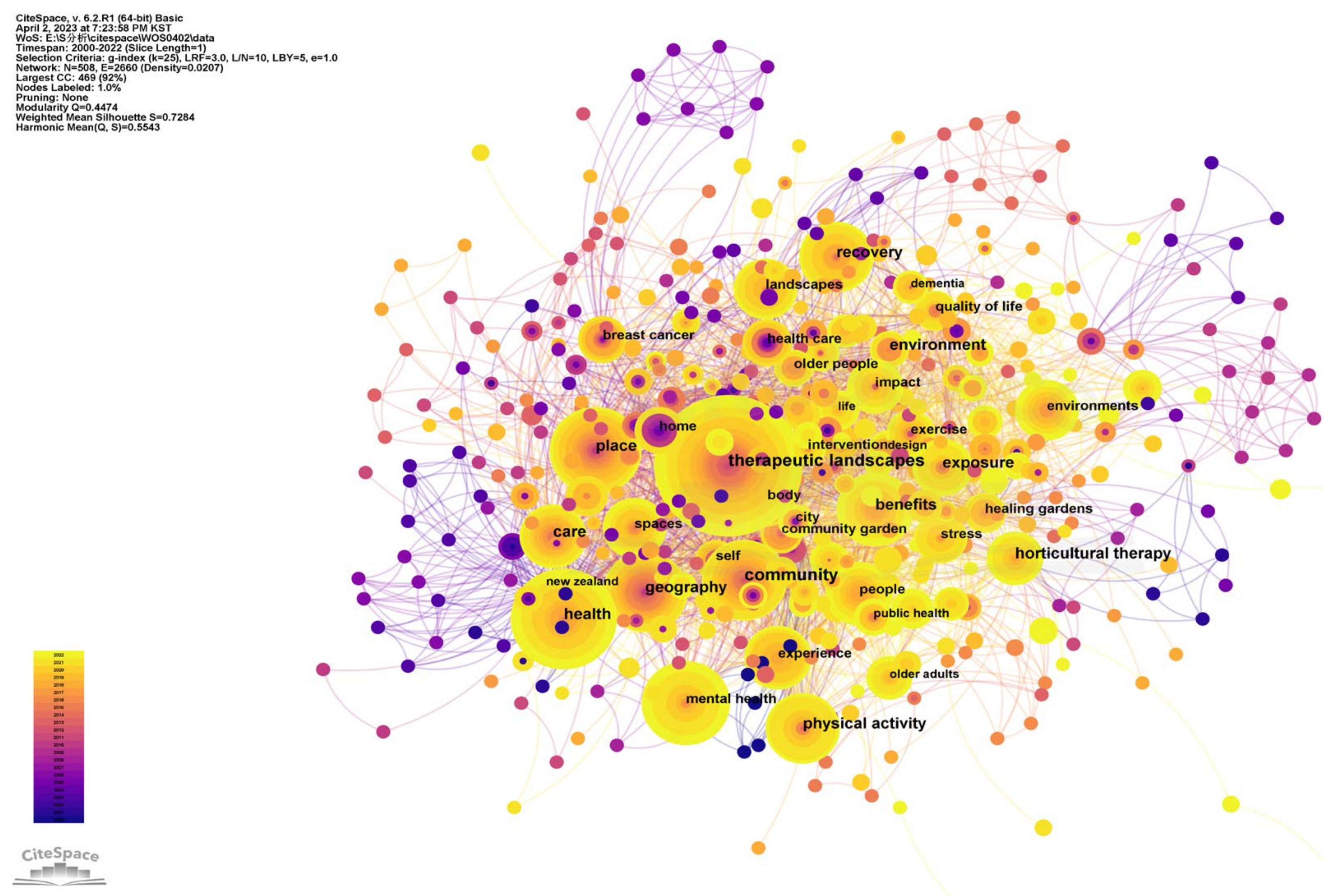 Sustainability 15 15066 g005