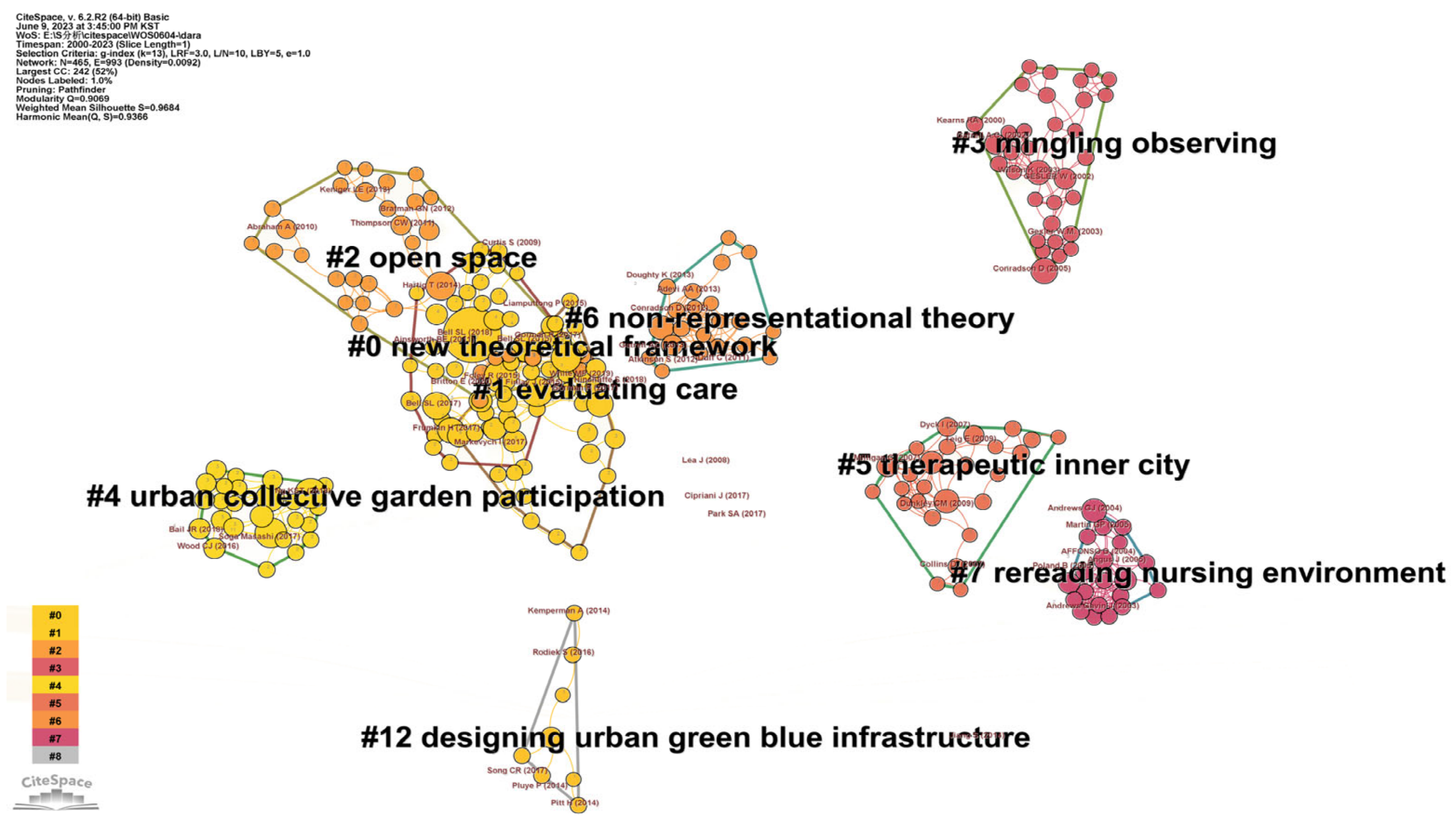 Sustainability 15 15066 g006