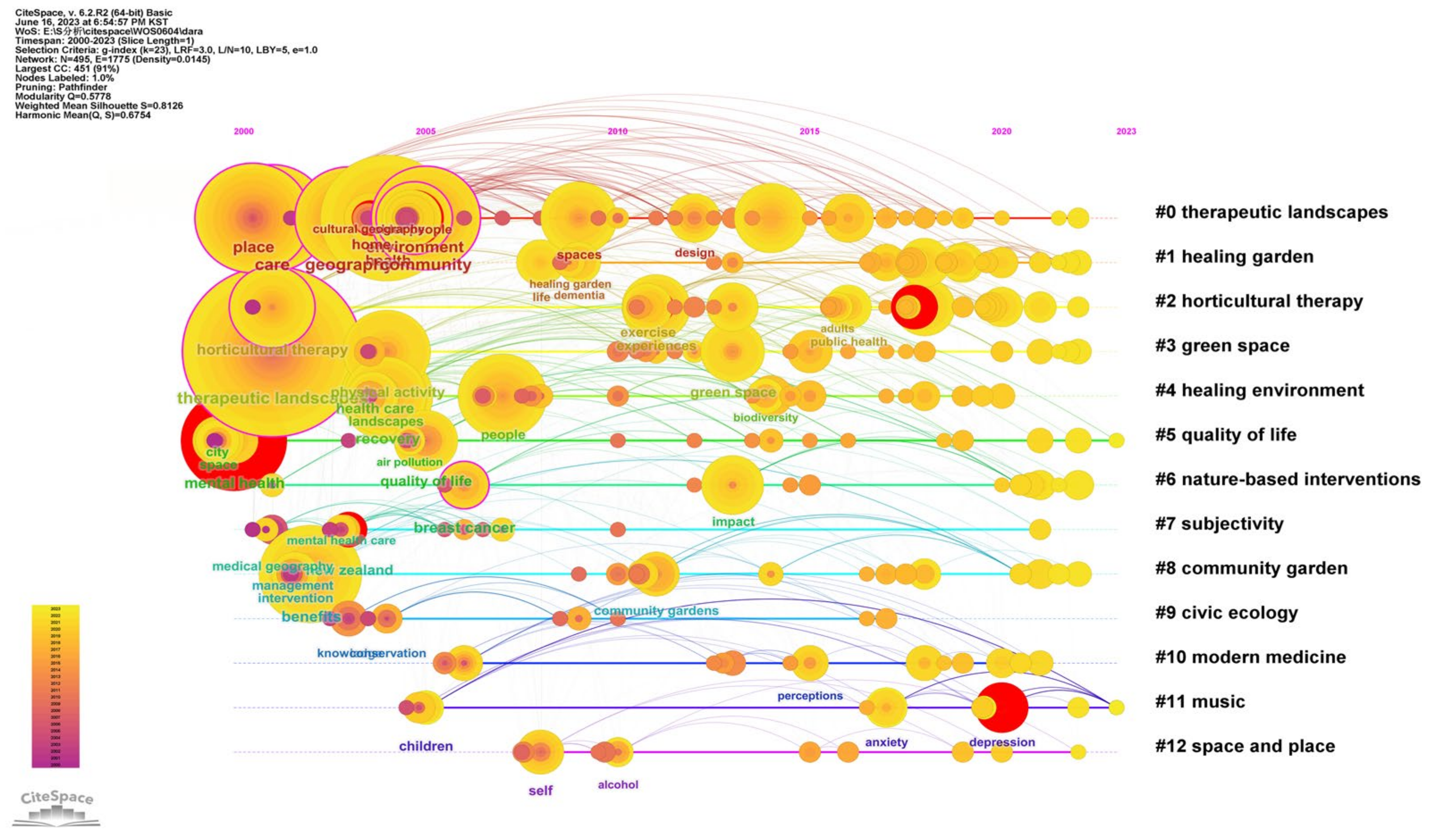 Sustainability 15 15066 g007