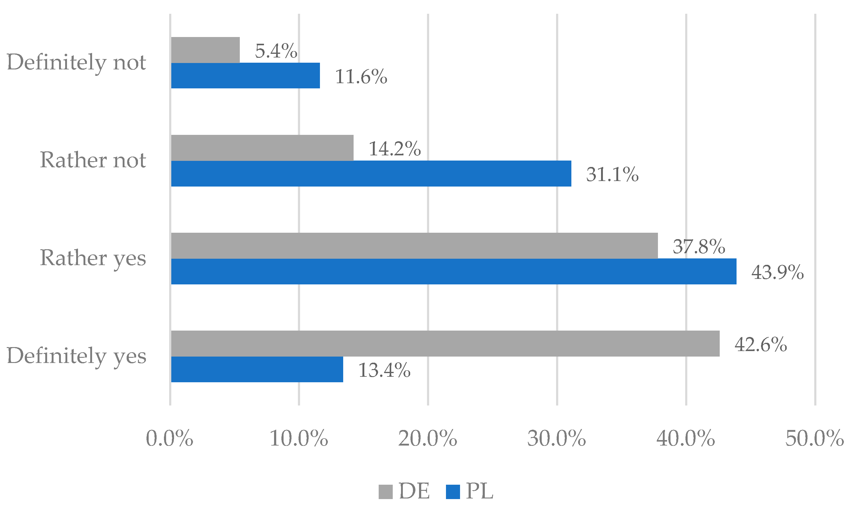 Sustainability 15 15068 g003