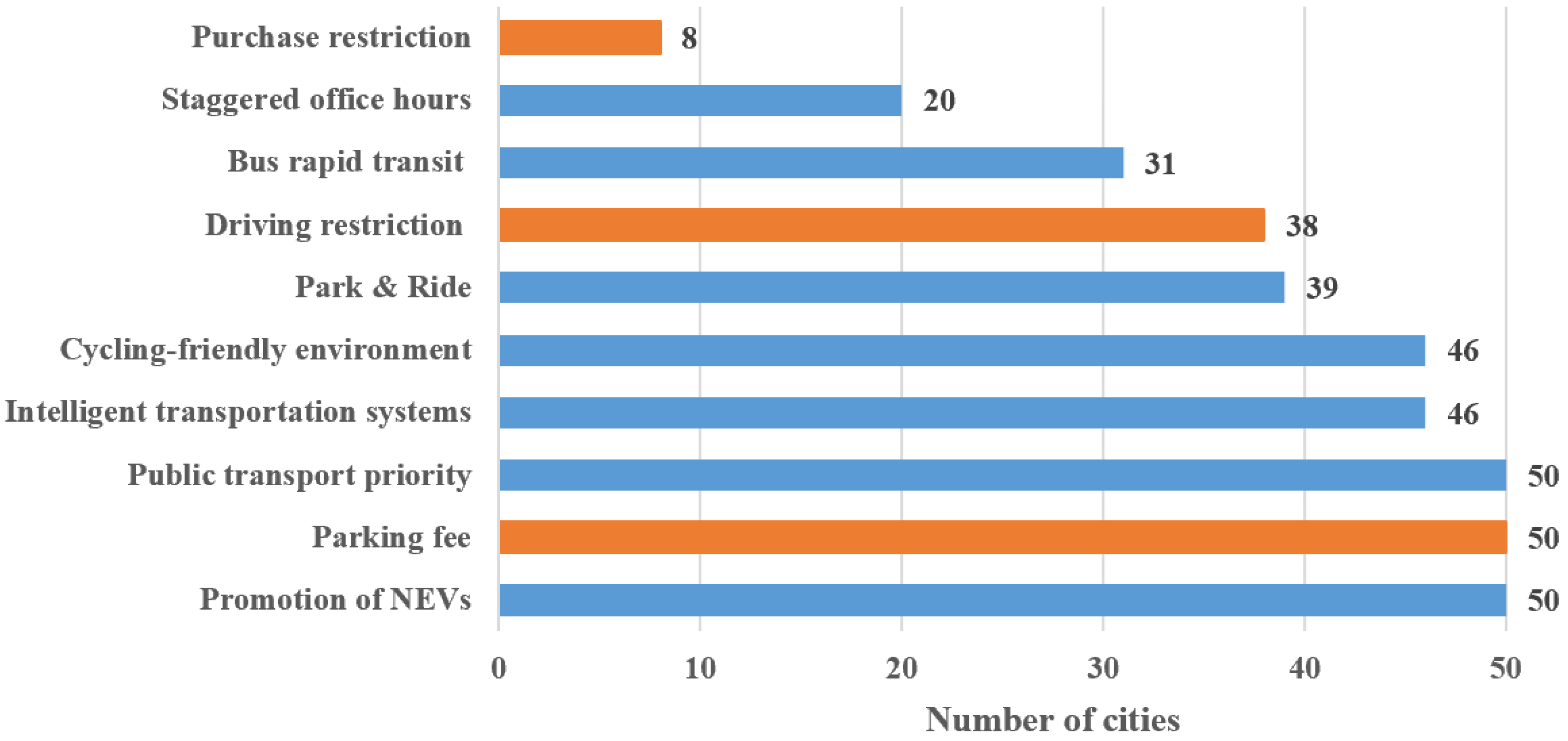 Sustainability 15 15070 g001