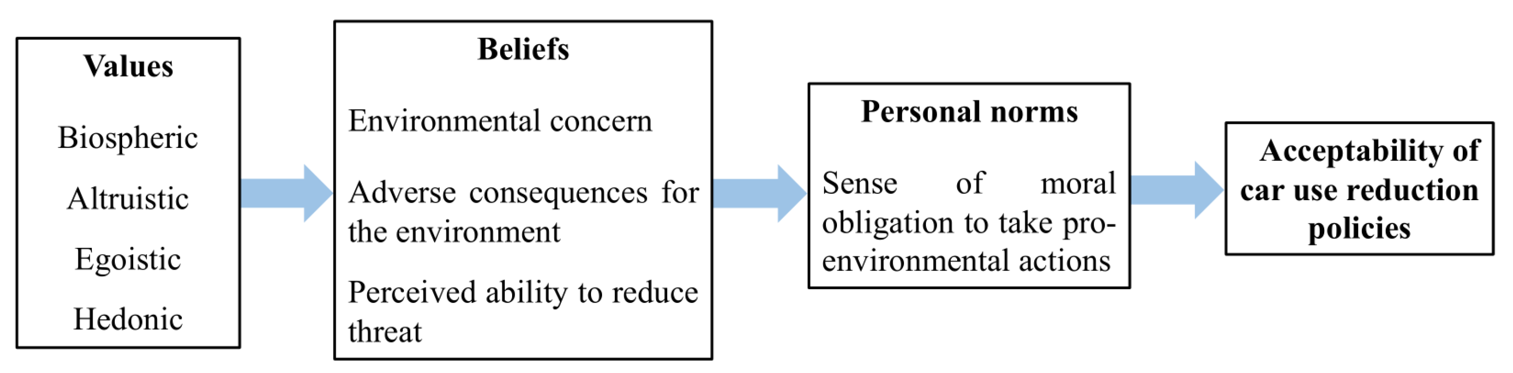 Sustainability 15 15070 g002