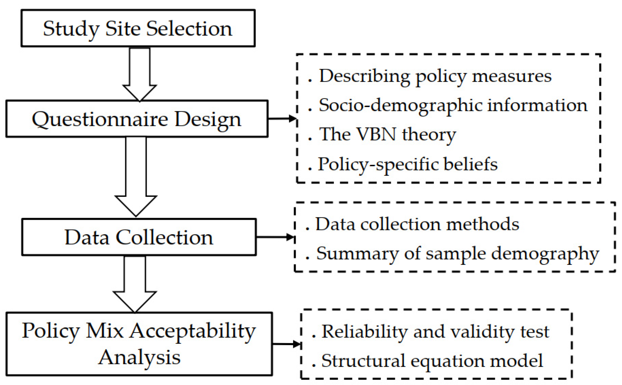 Sustainability 15 15070 g004