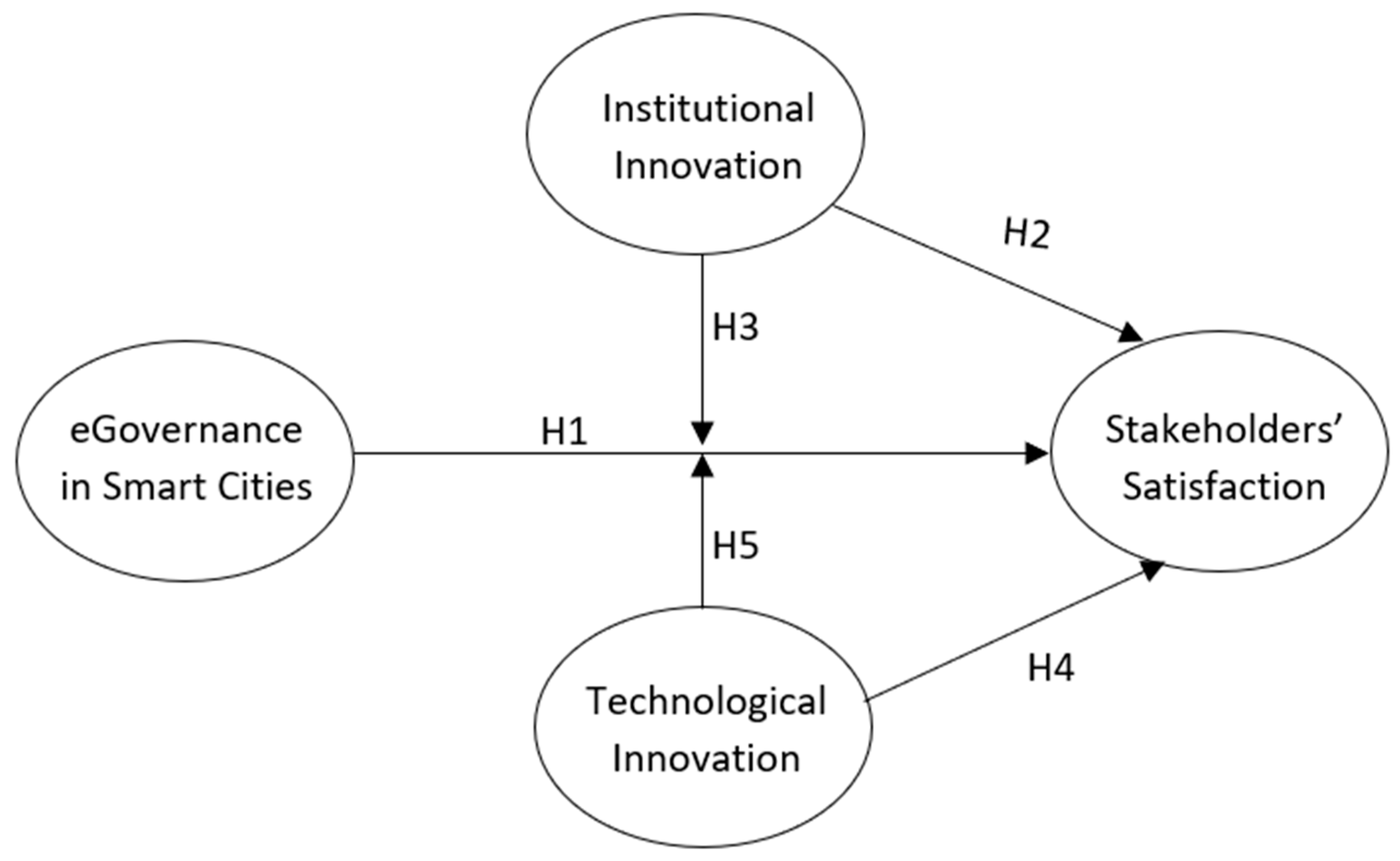 Sustainability 15 15075 g001 Sustainability 15 15075 g001