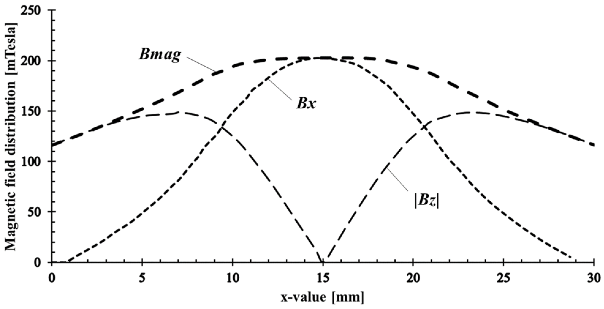 Sustainability 15 15076 g003