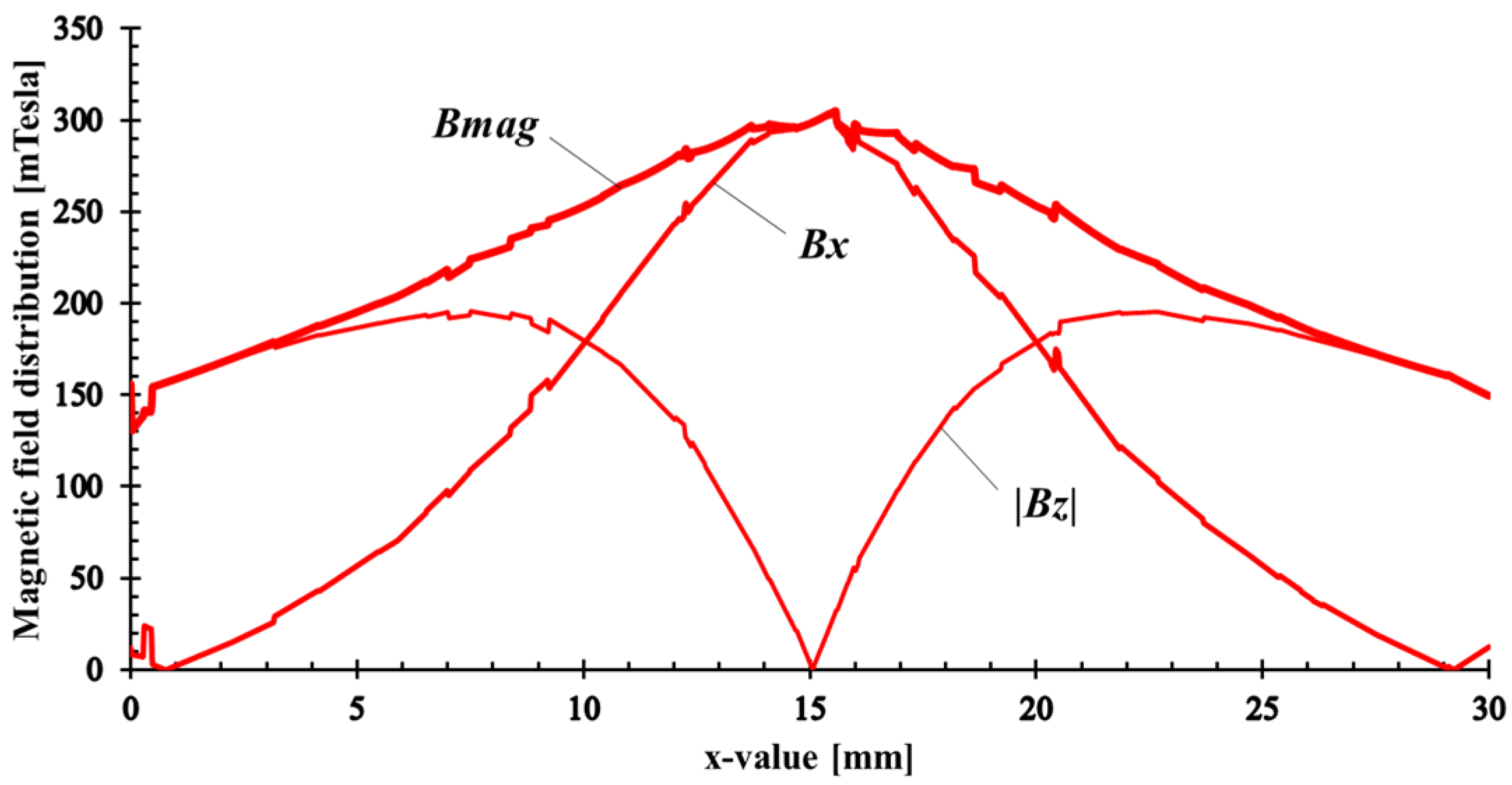 Sustainability 15 15076 g008