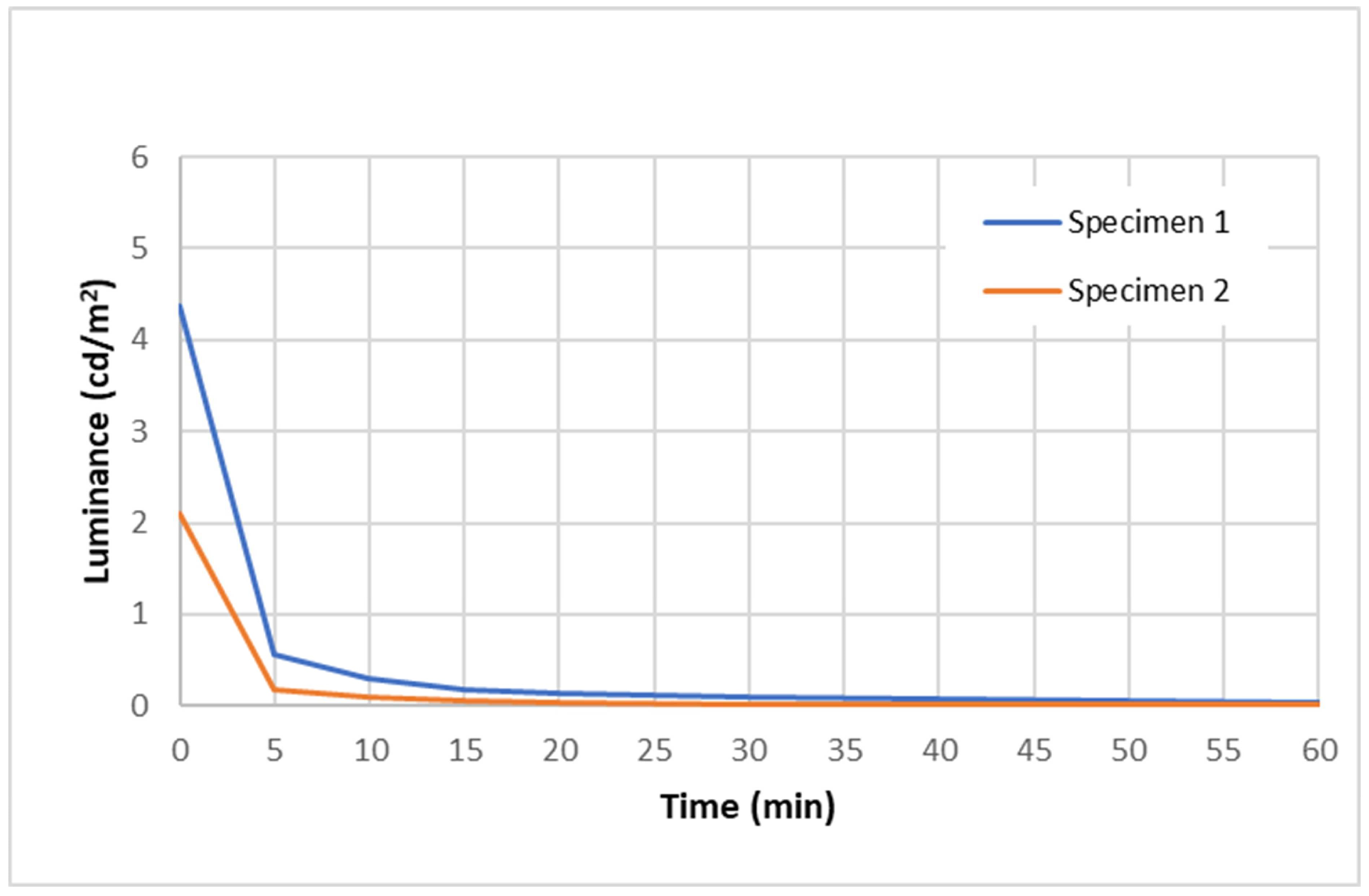 Sustainability 15 15078 g005