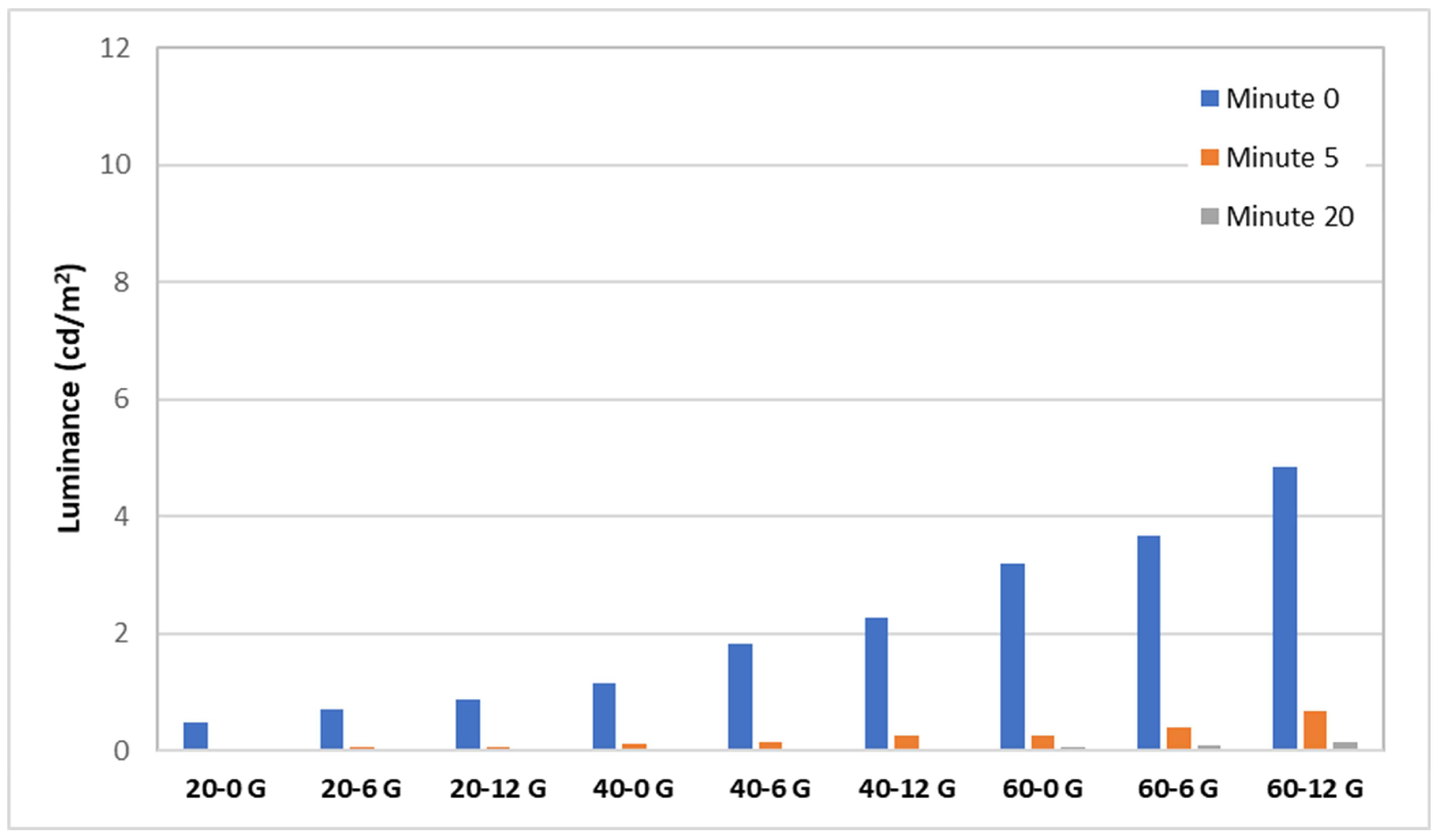 Sustainability 15 15078 g011