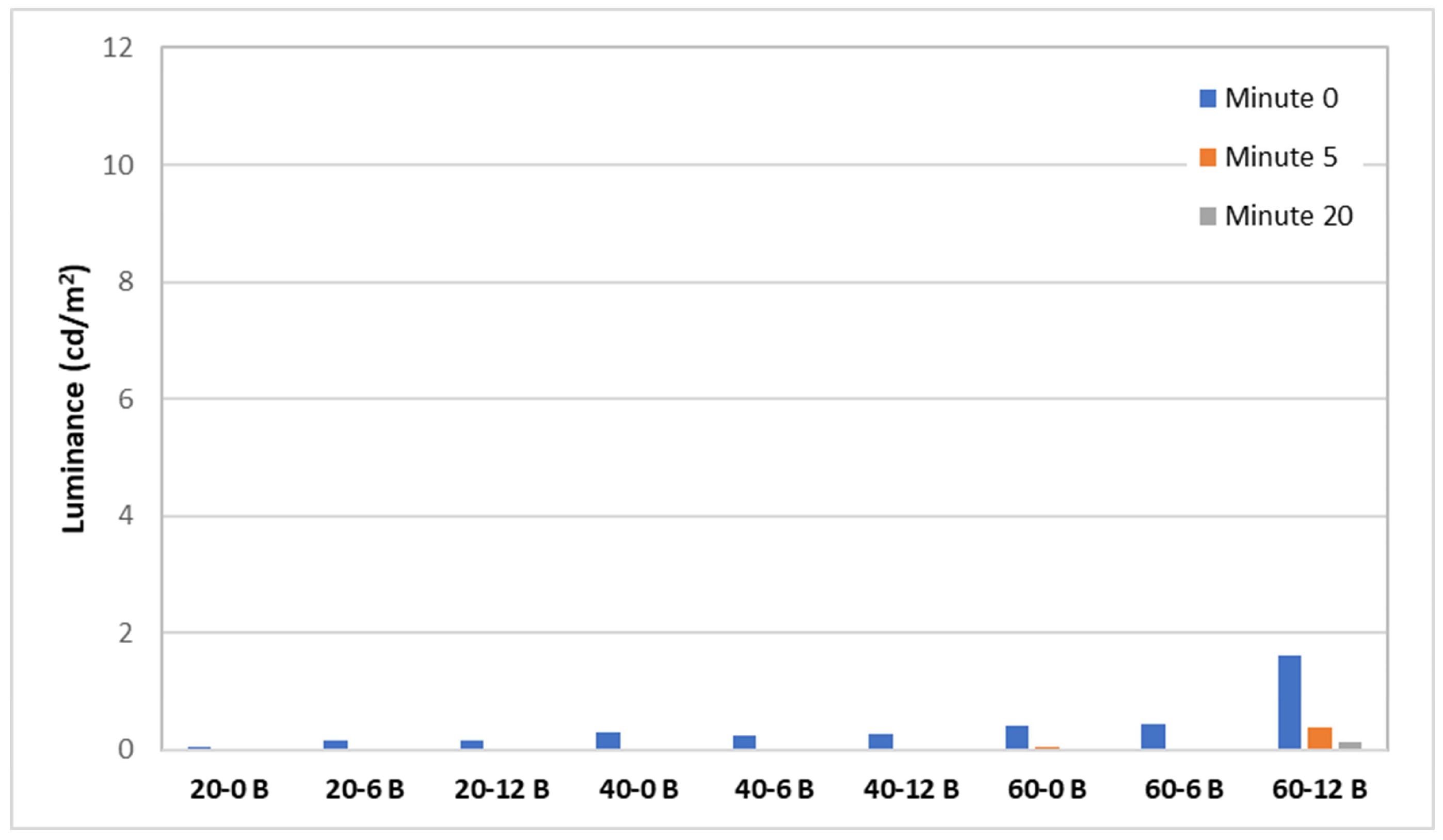 Sustainability 15 15078 g012