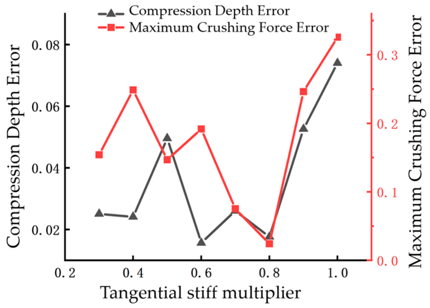 Sustainability 15 15079 g012