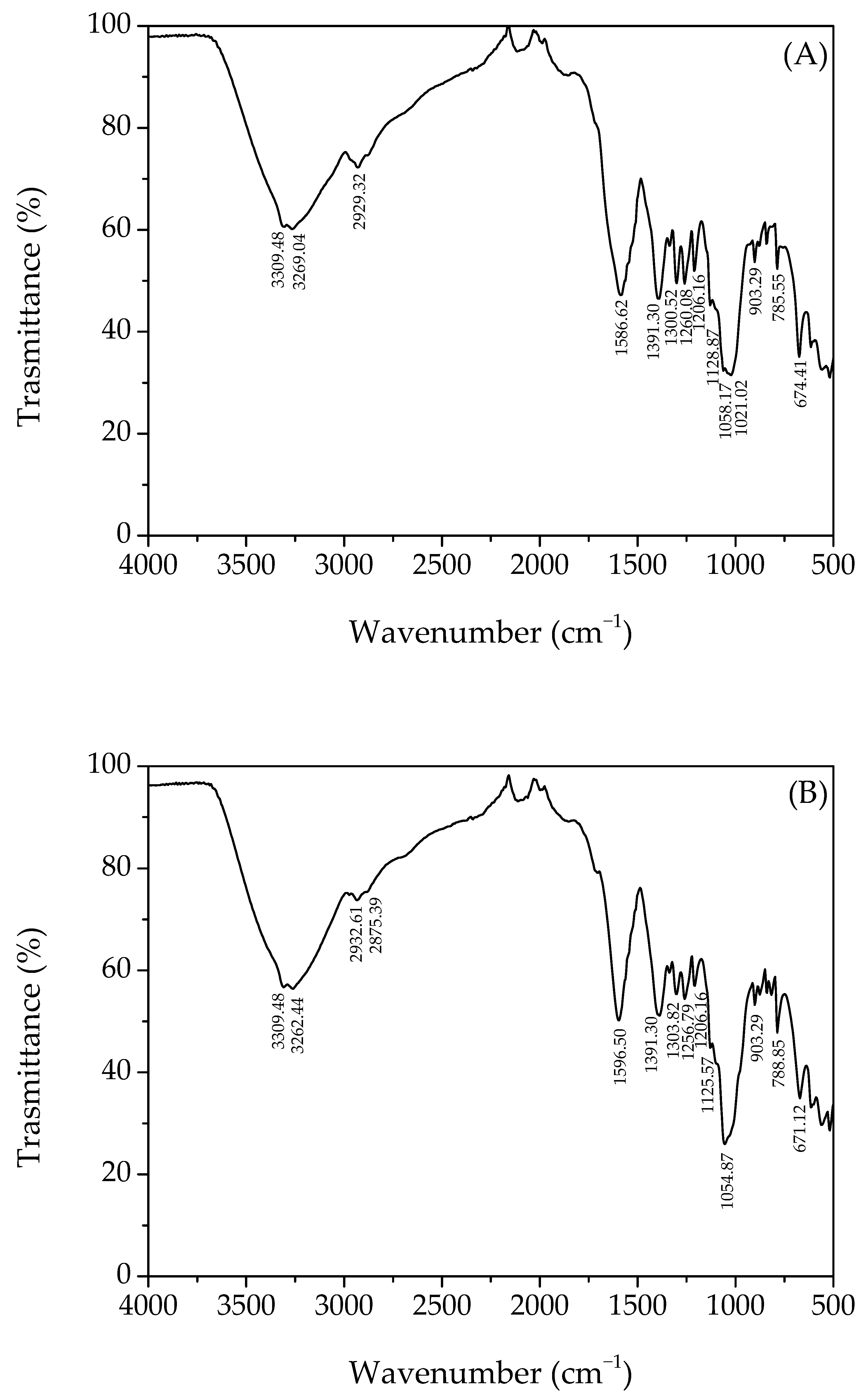 Sustainability 15 15080 g006