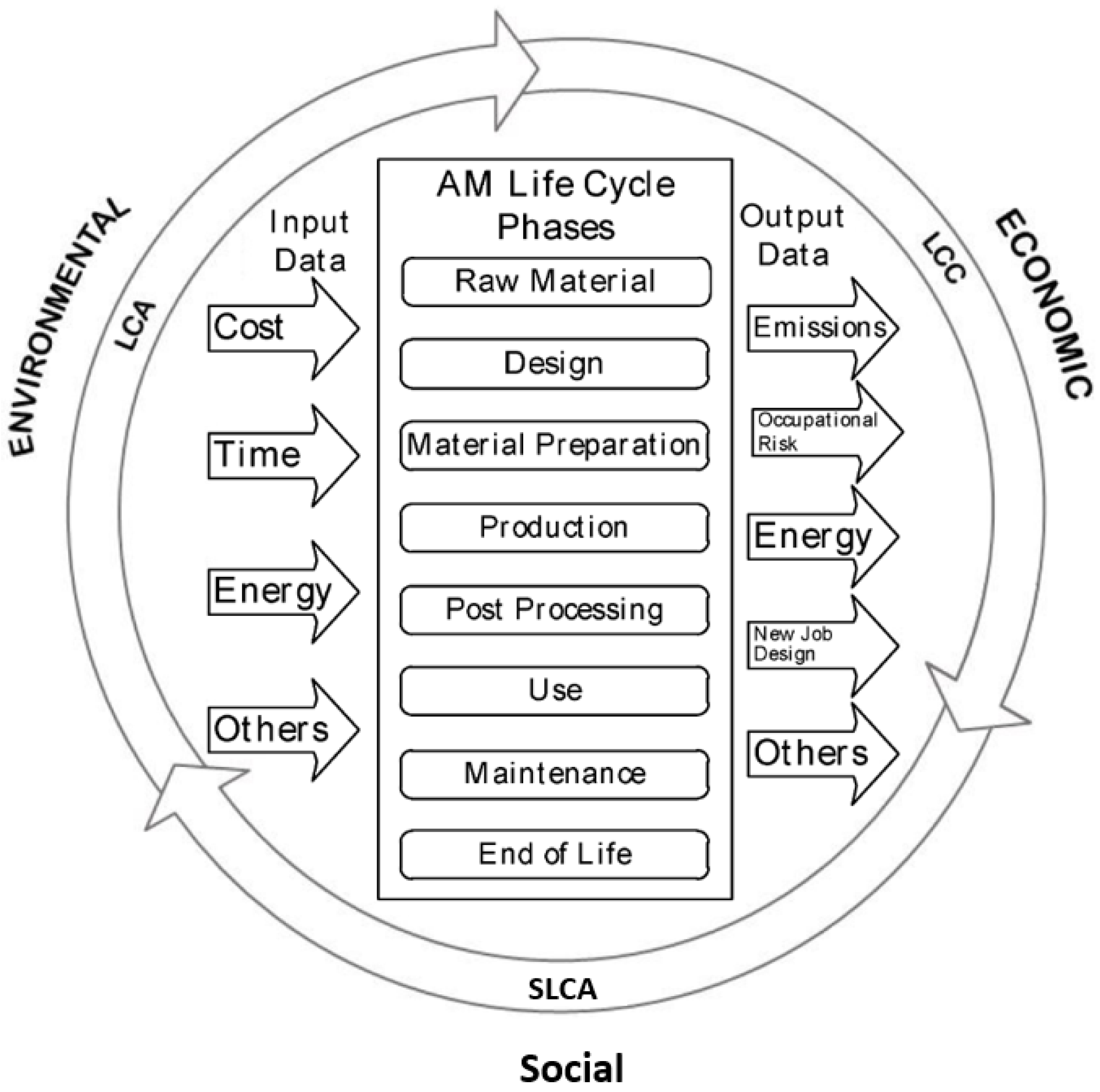 Sustainability 15 15081 g001