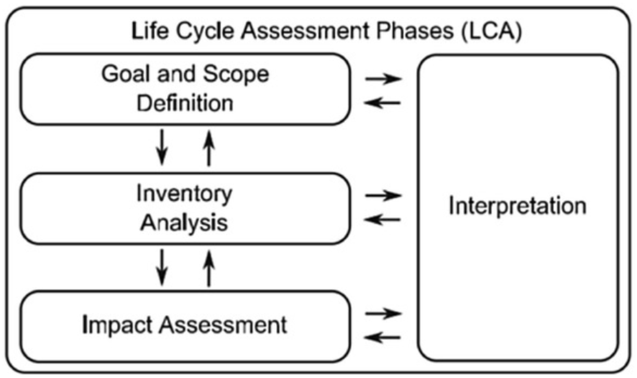 Sustainability 15 15081 g002