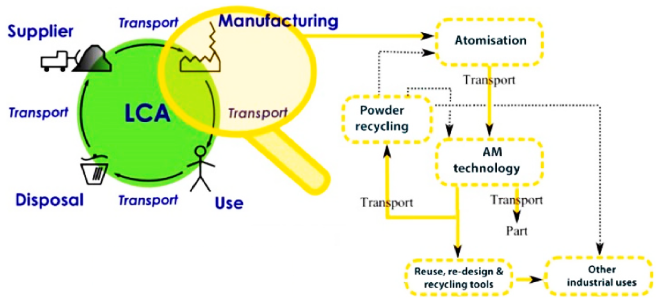 Sustainability 15 15081 g003