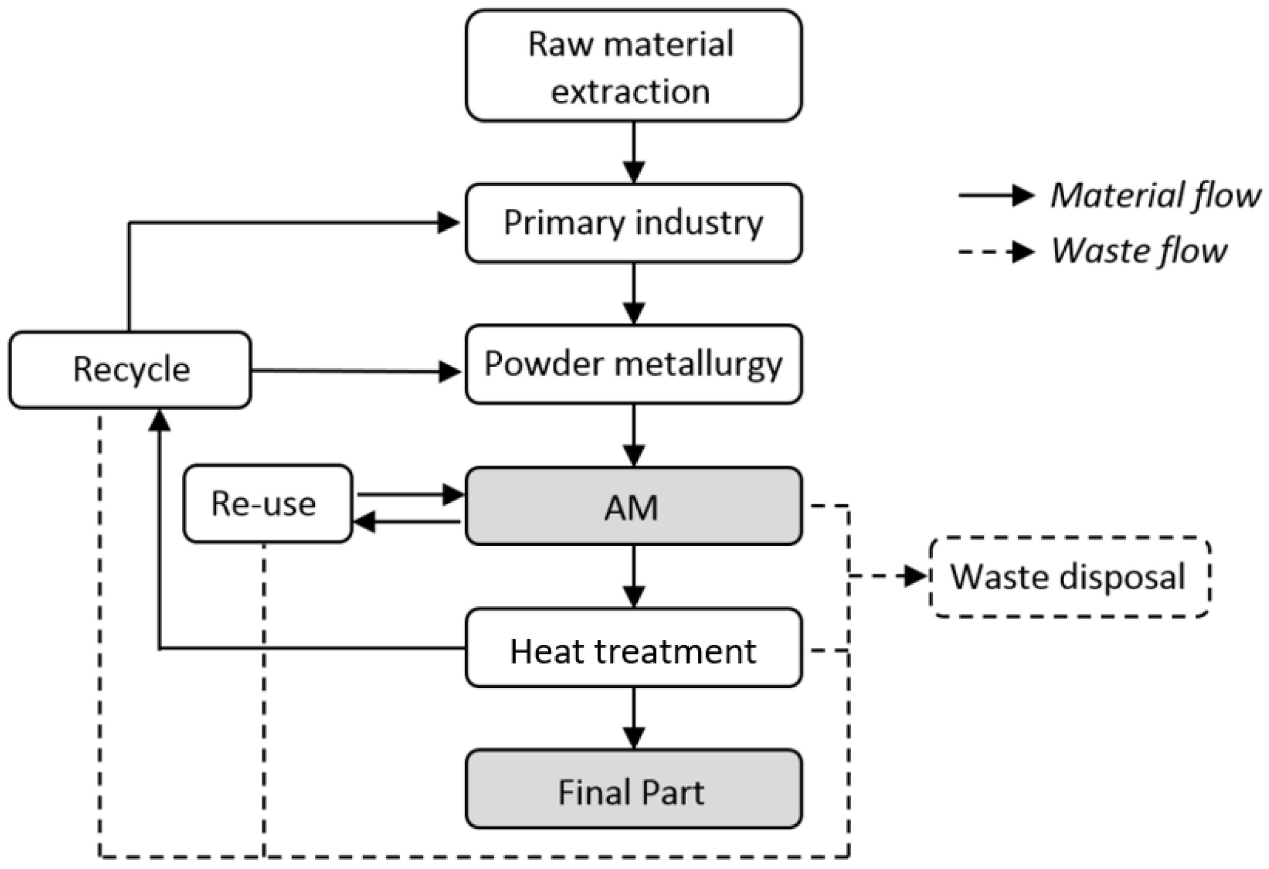 Sustainability 15 15081 g005