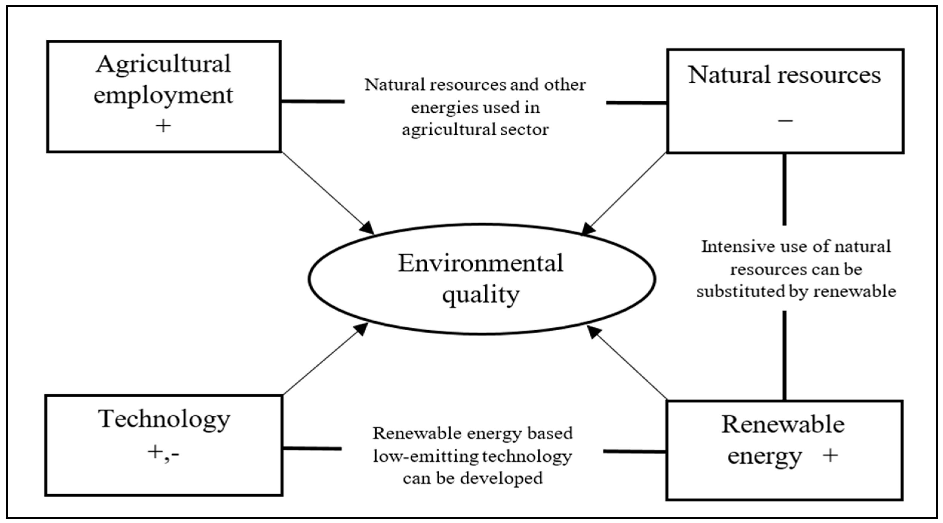 Sustainability 15 15083 g002