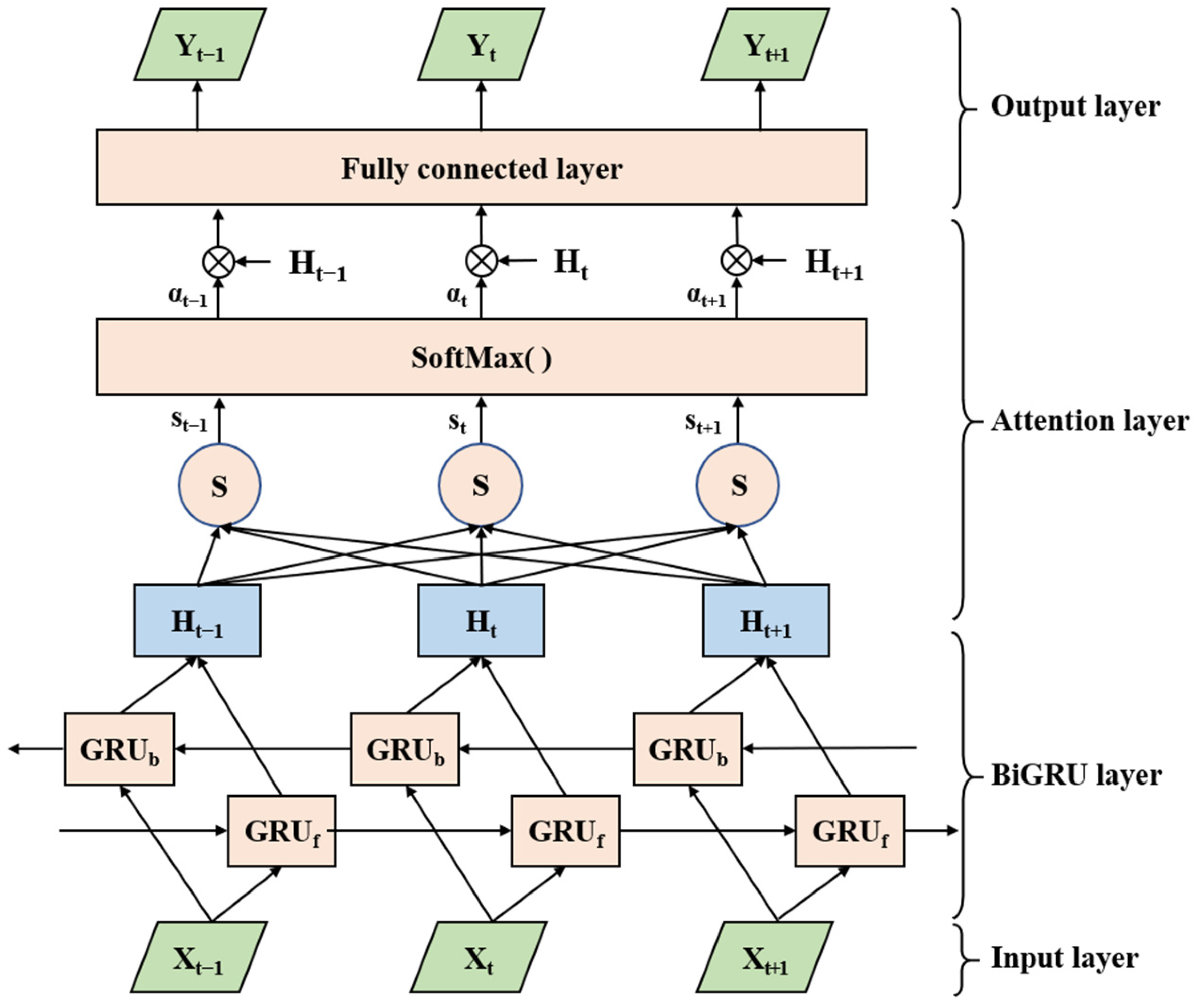 Sustainability 15 15084 g006