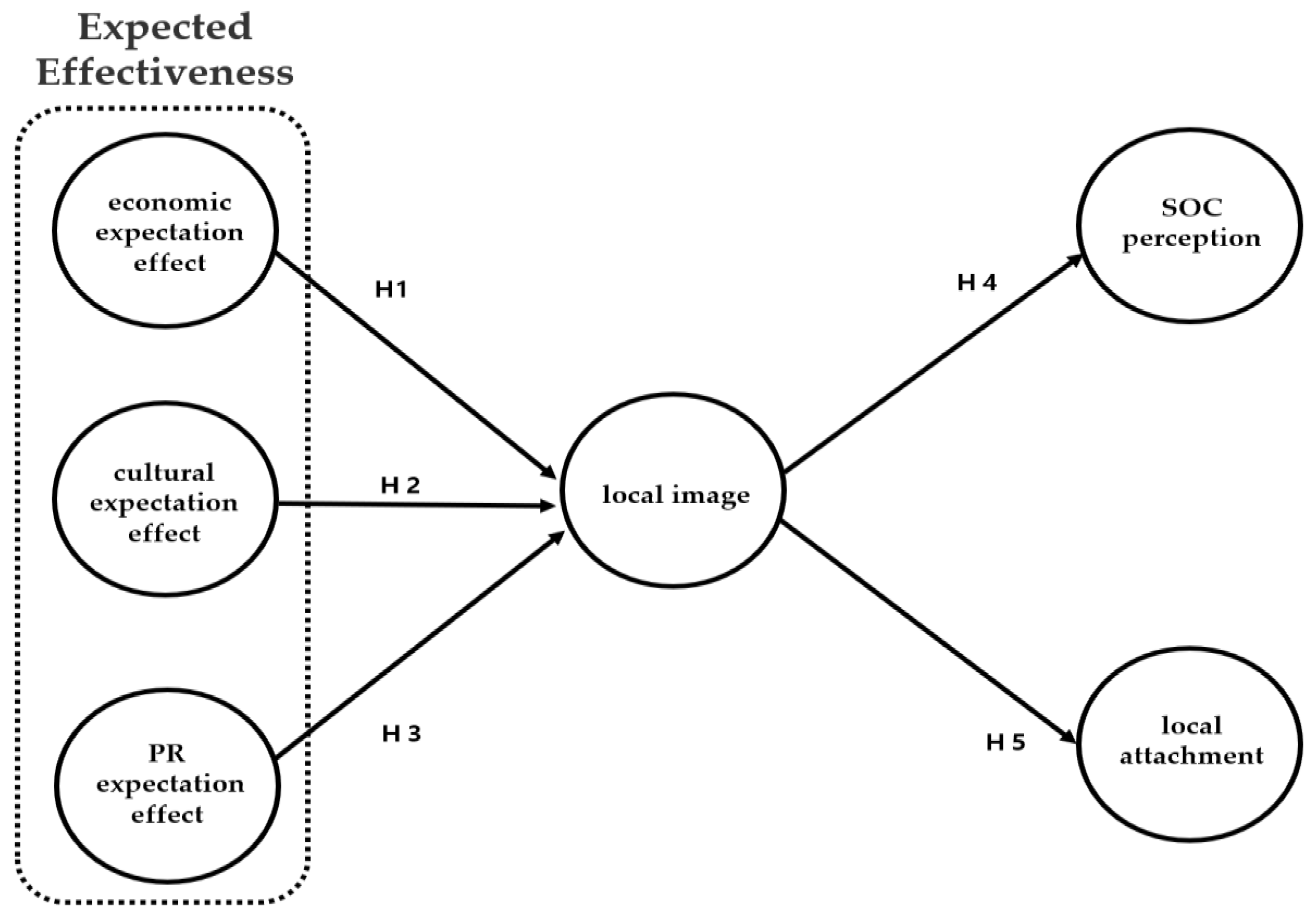 Sustainability 15 15085 g001