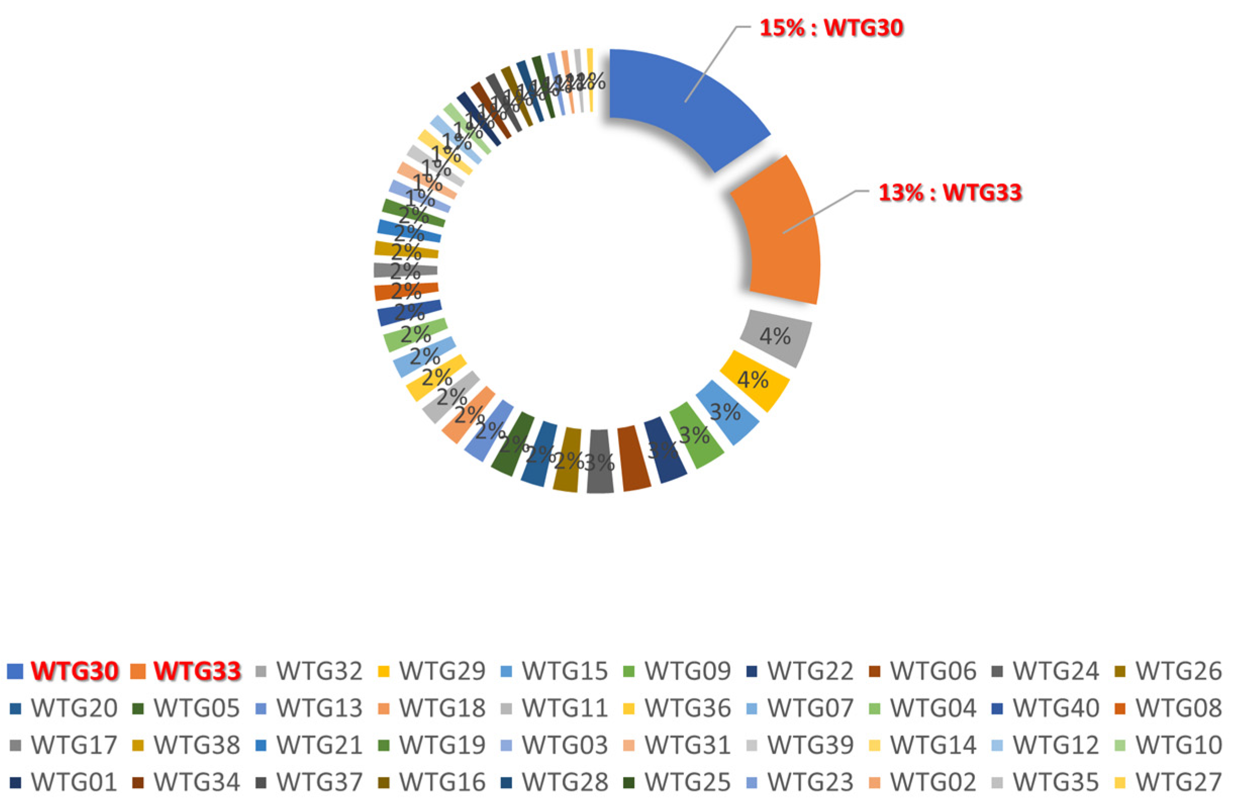 Sustainability 15 15087 g003