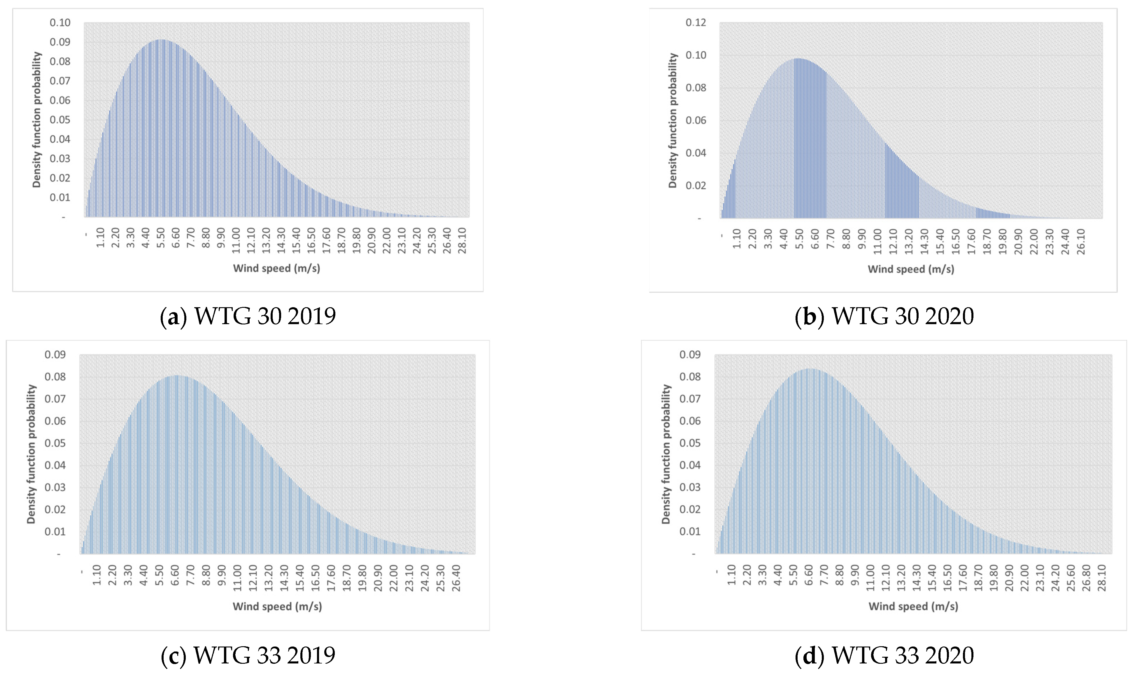 Sustainability 15 15087 g005