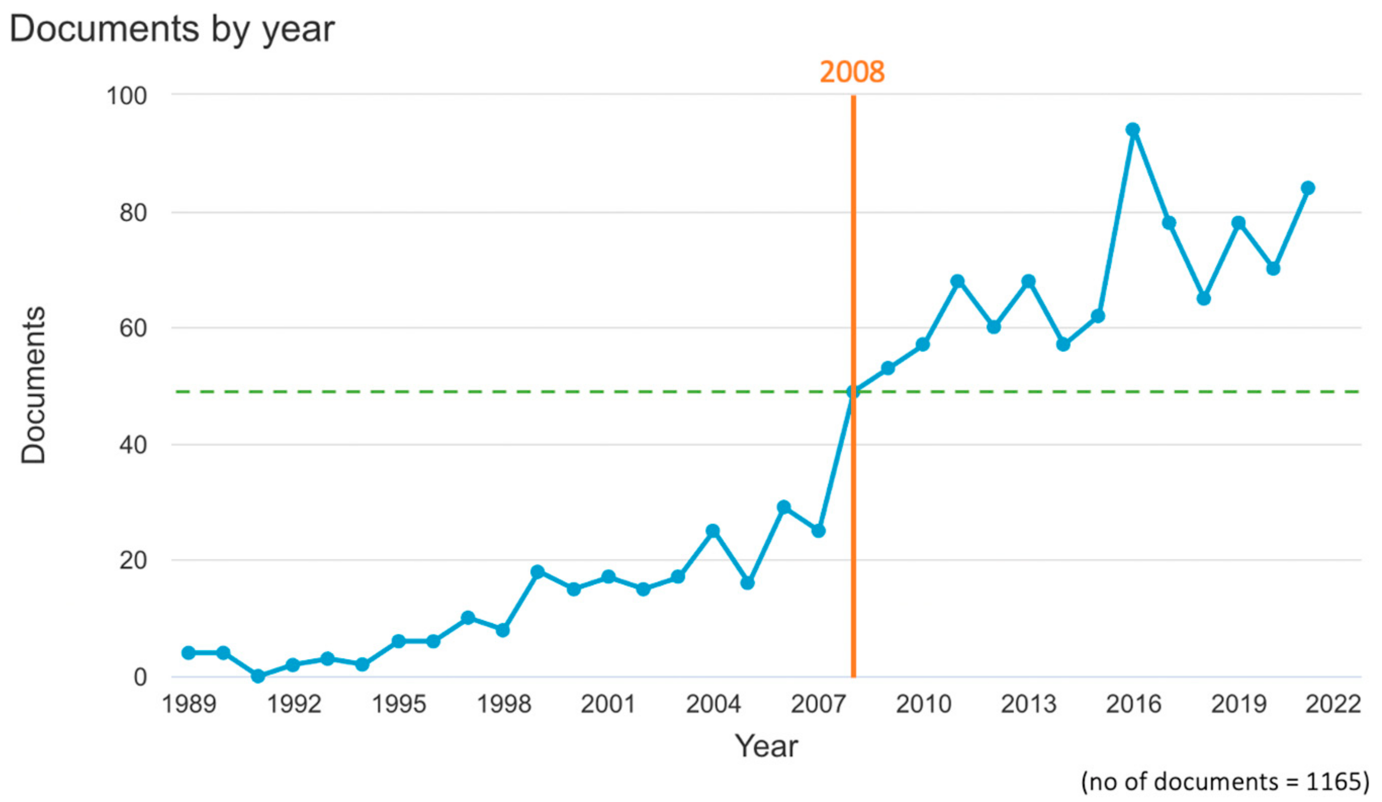 Sustainability 15 15089 g002