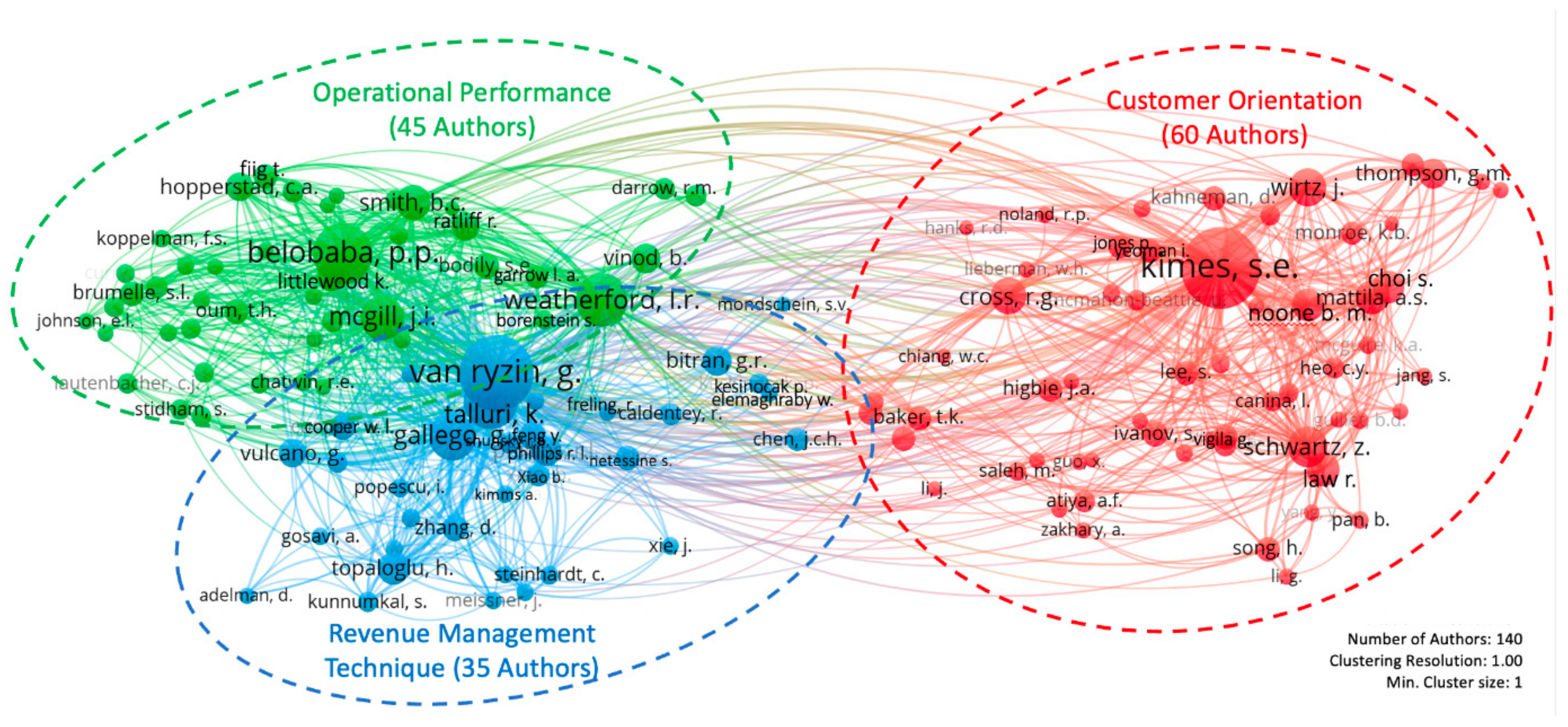 Sustainability 15 15089 g005