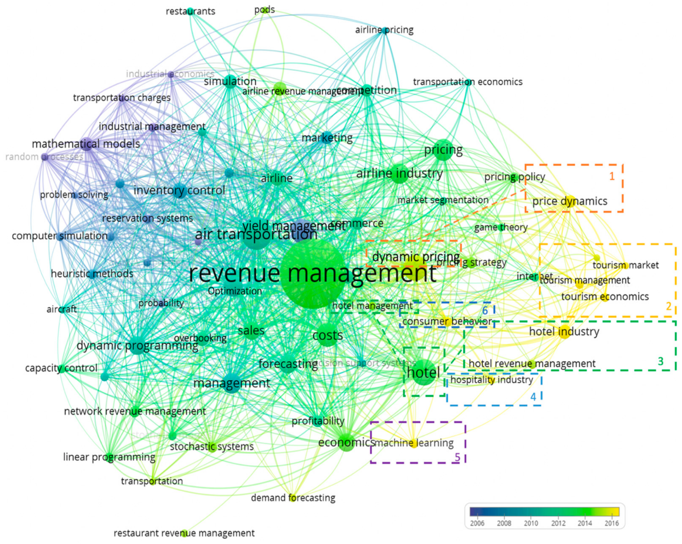 Sustainability 15 15089 g006